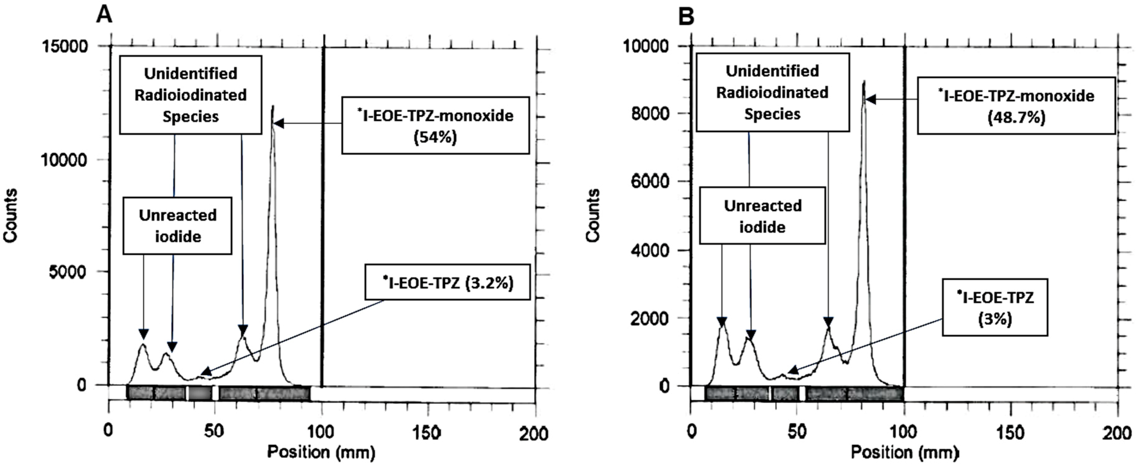 Pharmaceuticals 12 00003 g005