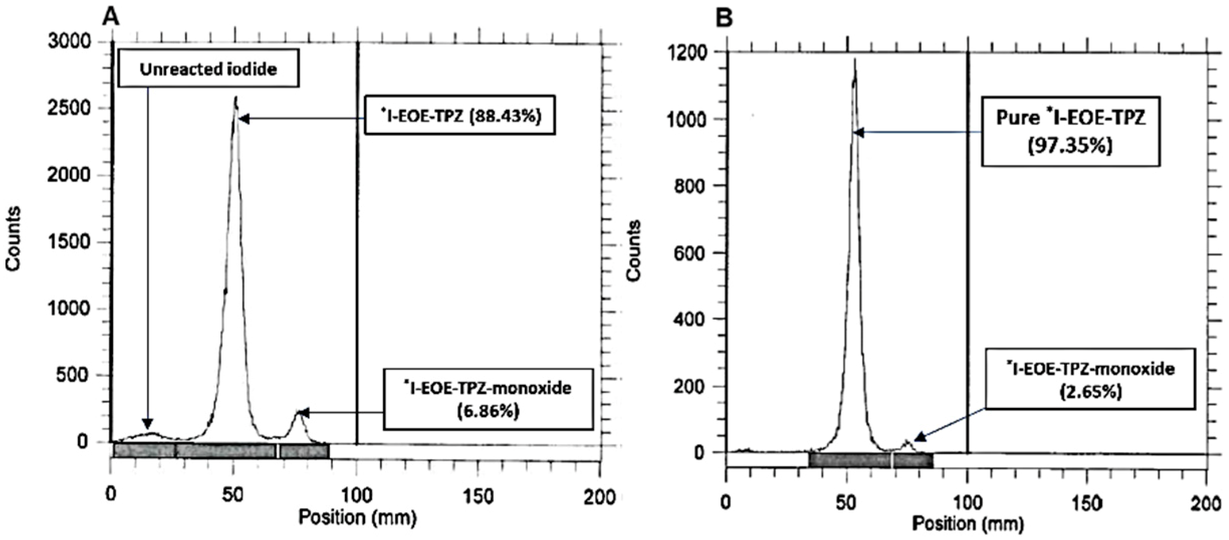 Pharmaceuticals 12 00003 g006