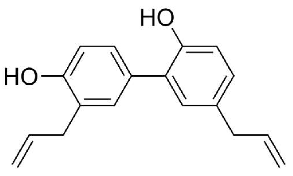 Pharmaceuticals 12 00004 g012 Pharmaceuticals 12 00004 g012