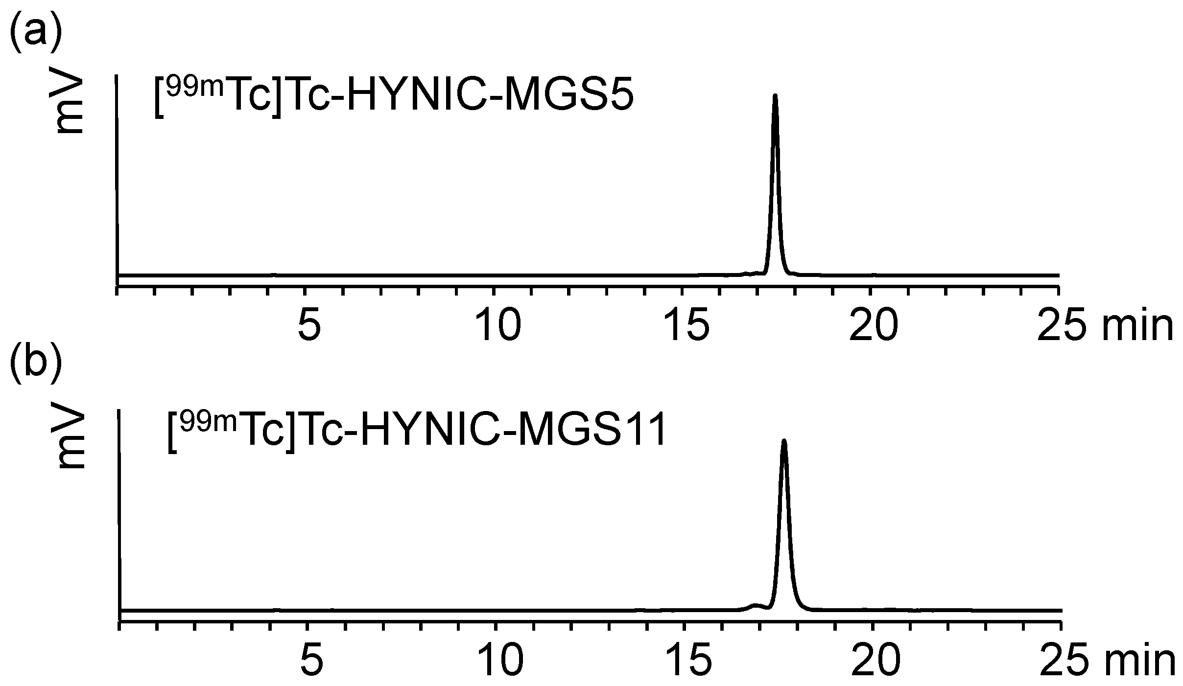 Pharmaceuticals 12 00013 g002
