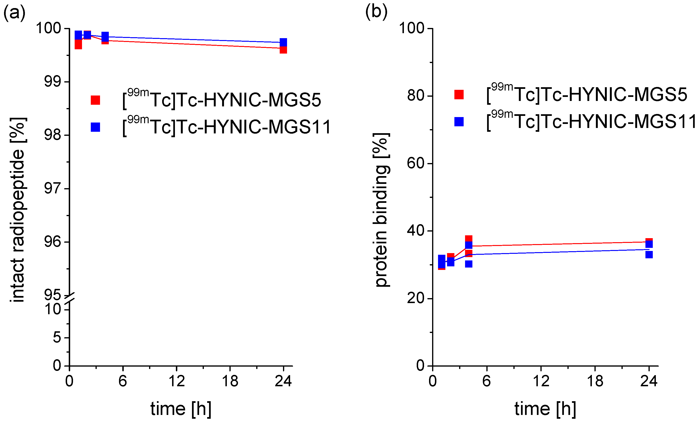 Pharmaceuticals 12 00013 g003