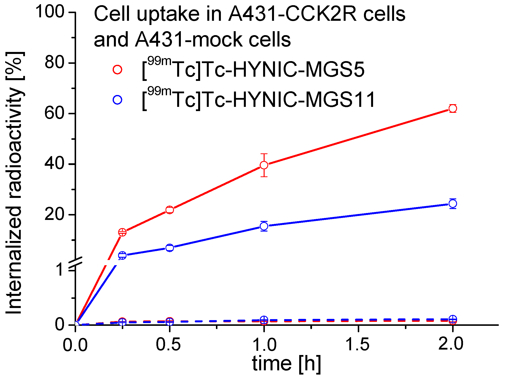 Pharmaceuticals 12 00013 g005