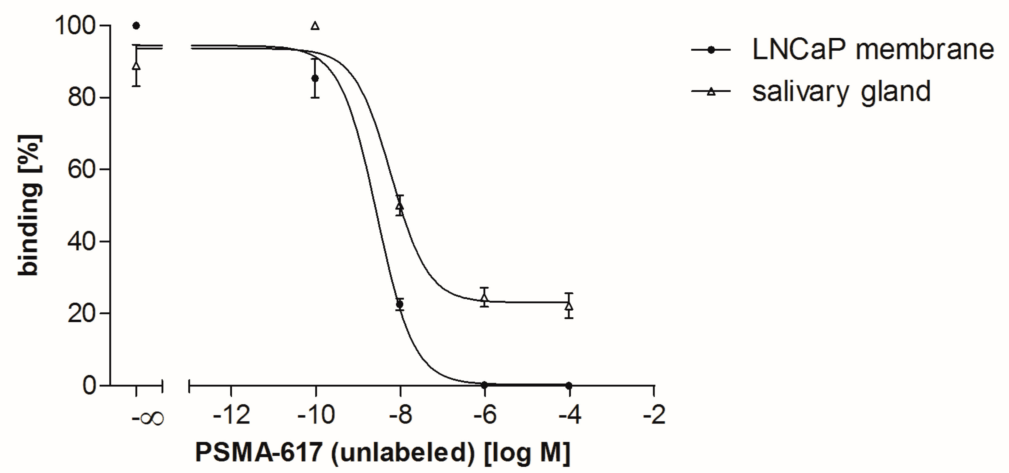 Pharmaceuticals 12 00018 g003