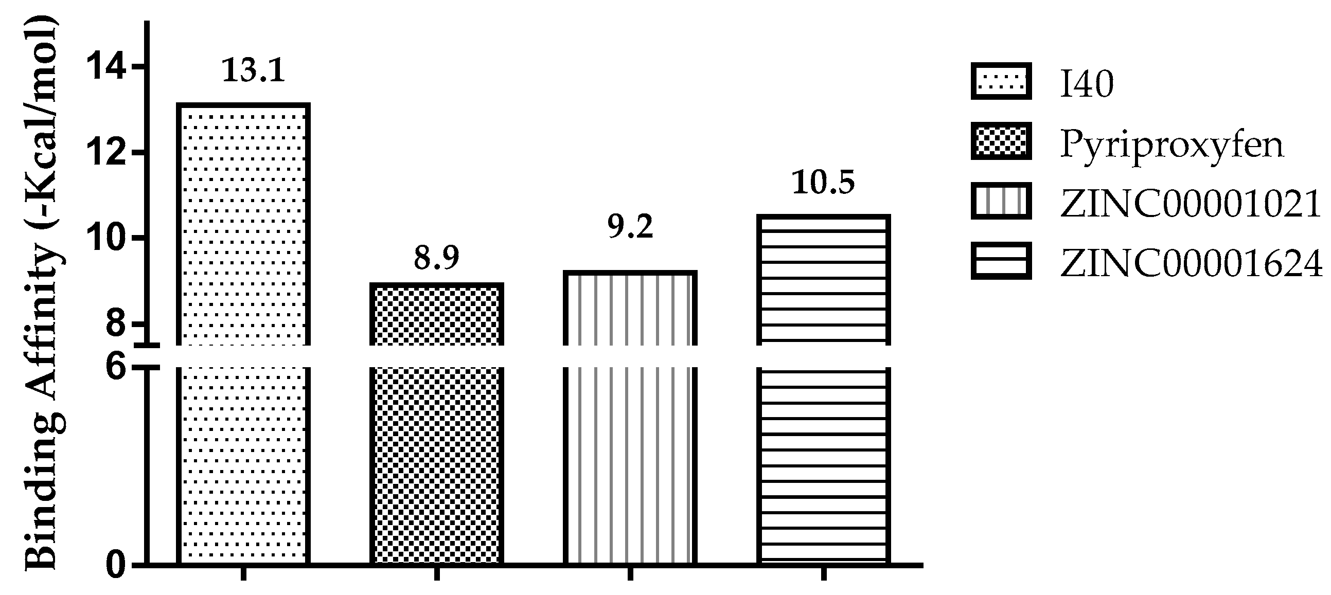 Pharmaceuticals 12 00020 g004