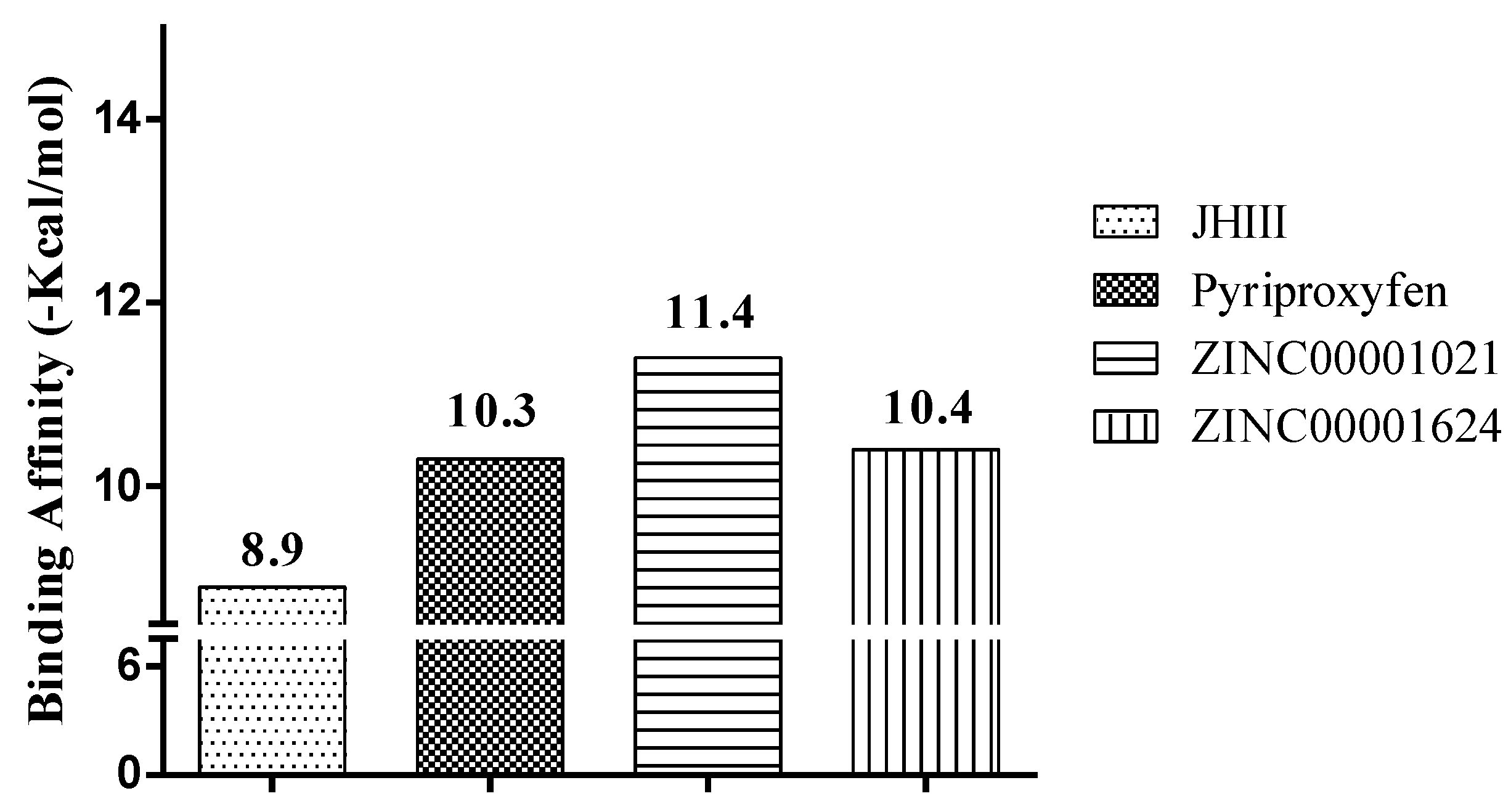 Pharmaceuticals 12 00020 g006