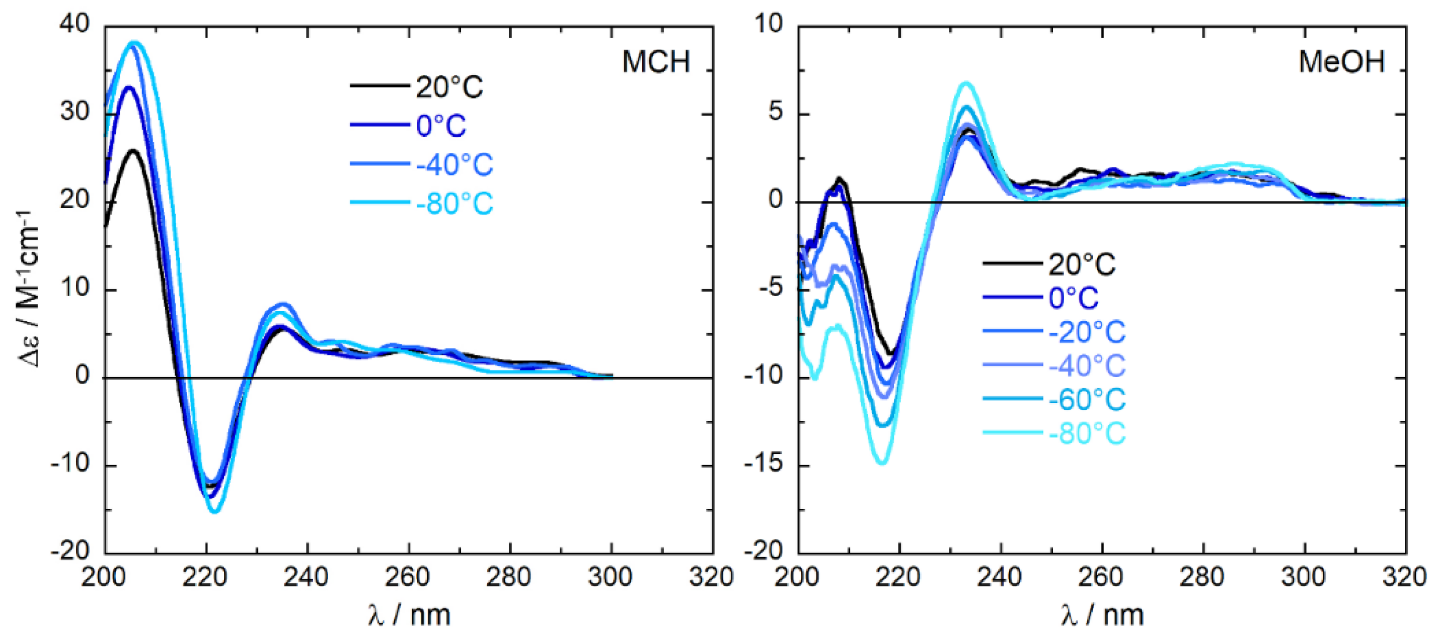 Pharmaceuticals 12 00021 g003