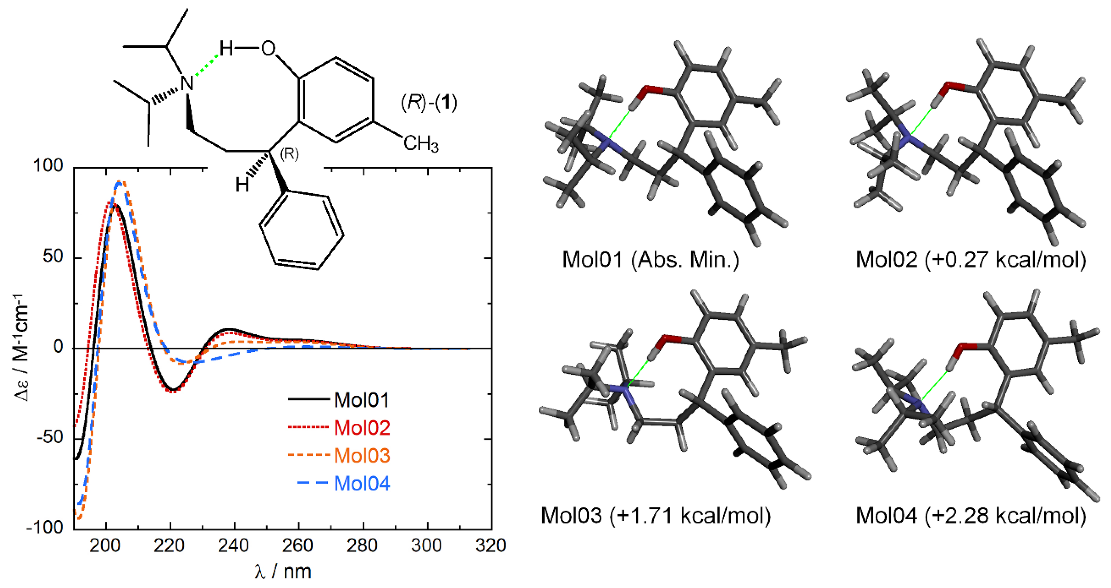 Pharmaceuticals 12 00021 g004