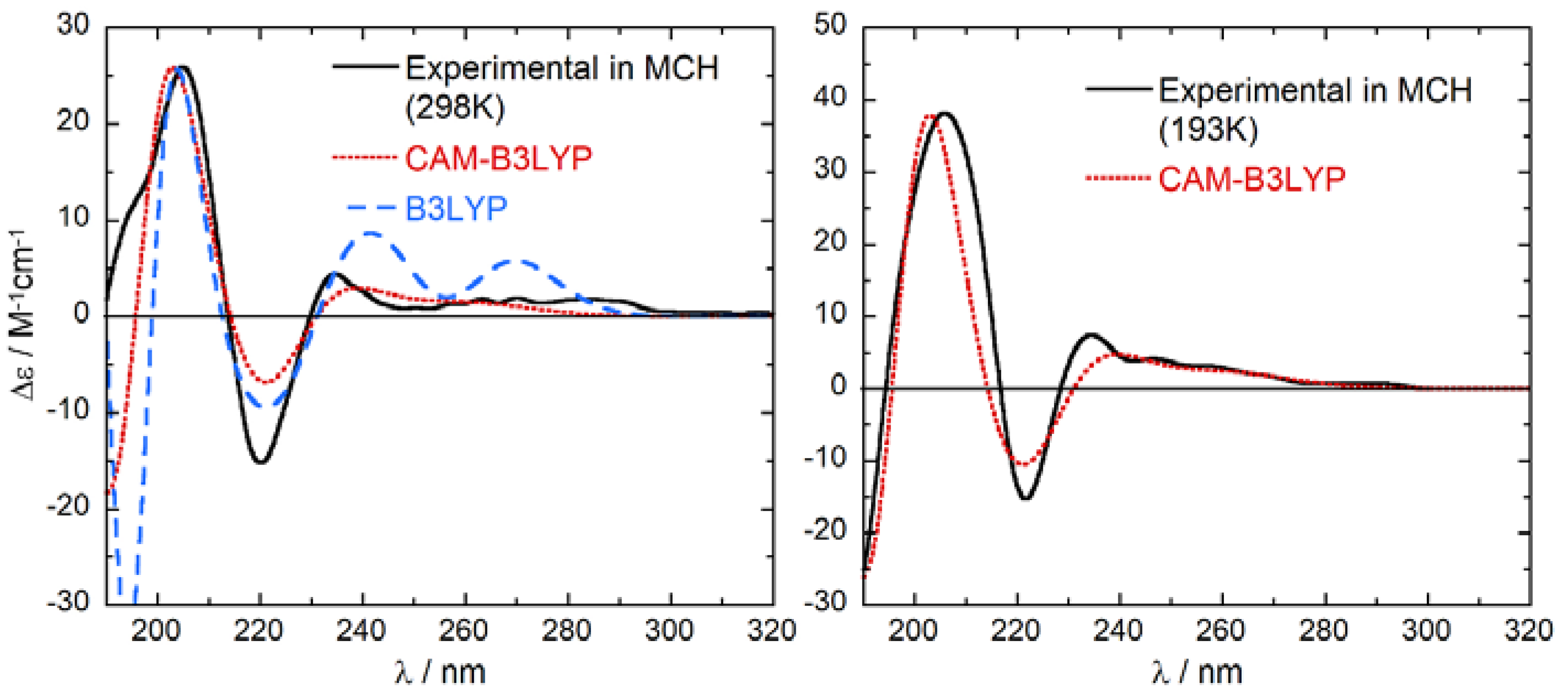 Pharmaceuticals 12 00021 g005