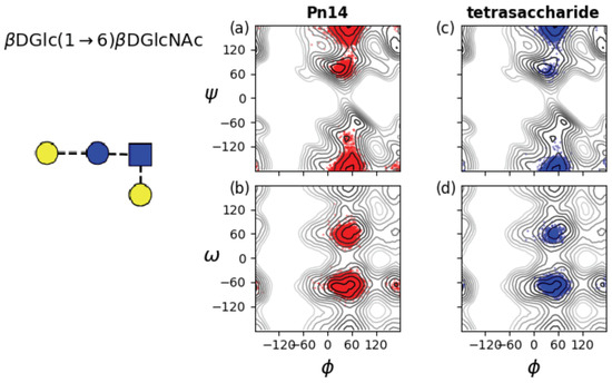 Pharmaceuticals 12 00028 g0a2