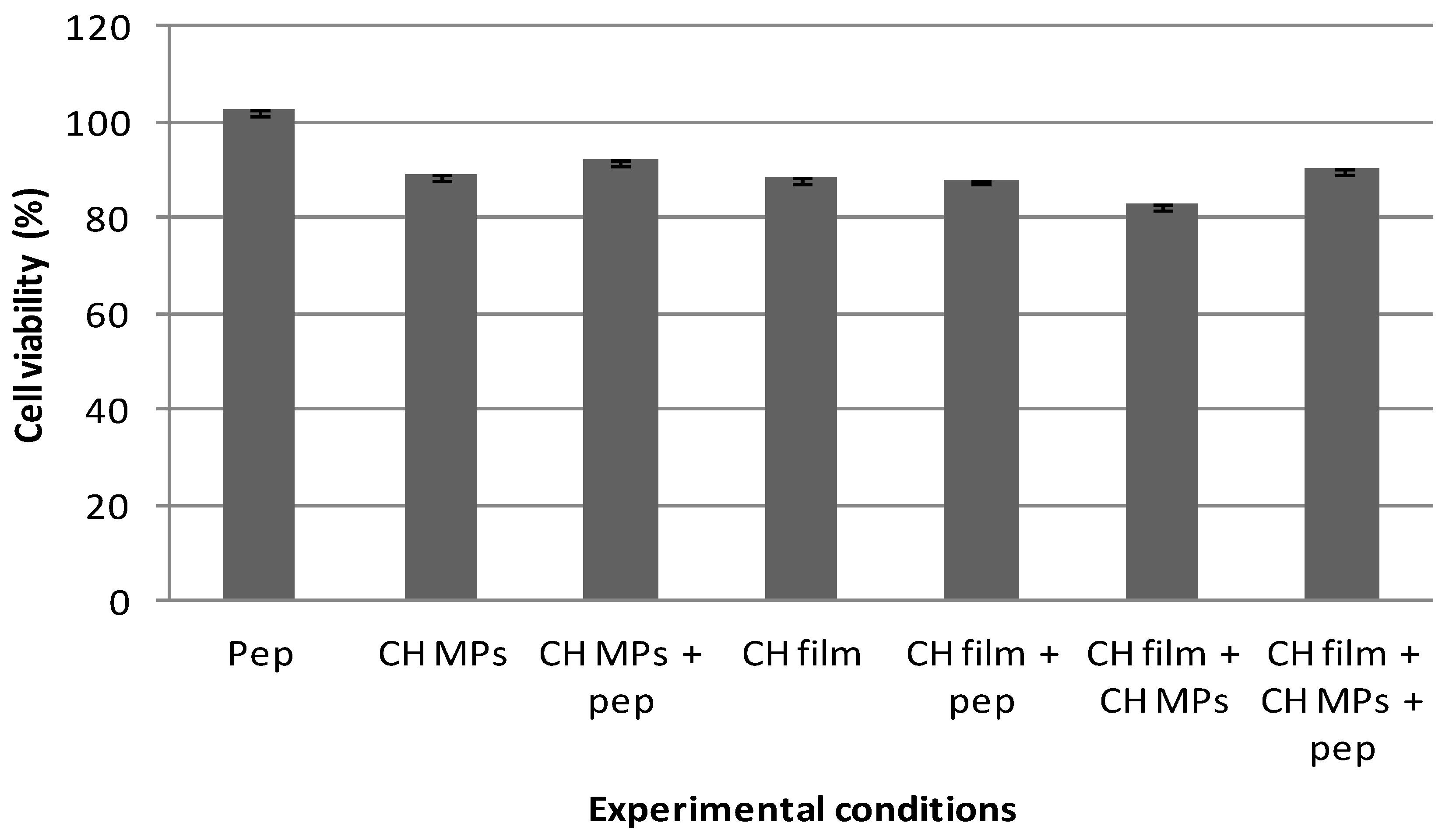 Pharmaceuticals 12 00032 g003 Pharmaceuticals 12 00032 g003