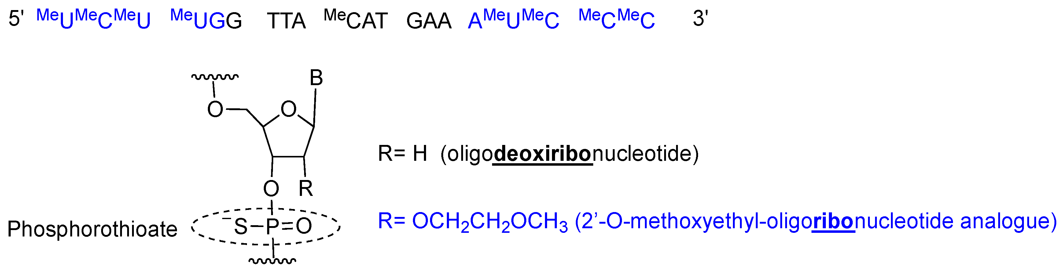 Pharmaceuticals 12 00052 g003 Pharmaceuticals 12 00052 g003