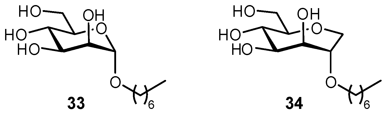 Pharmaceuticals 12 00055 g011