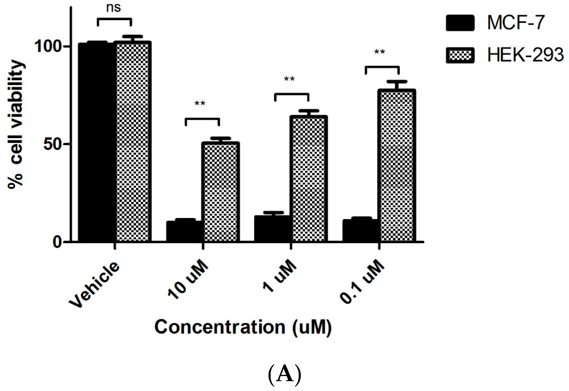 Pharmaceuticals 12 00056 g004a