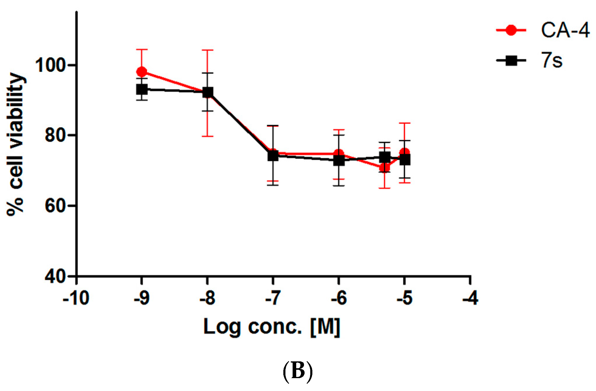 Pharmaceuticals 12 00056 g004b