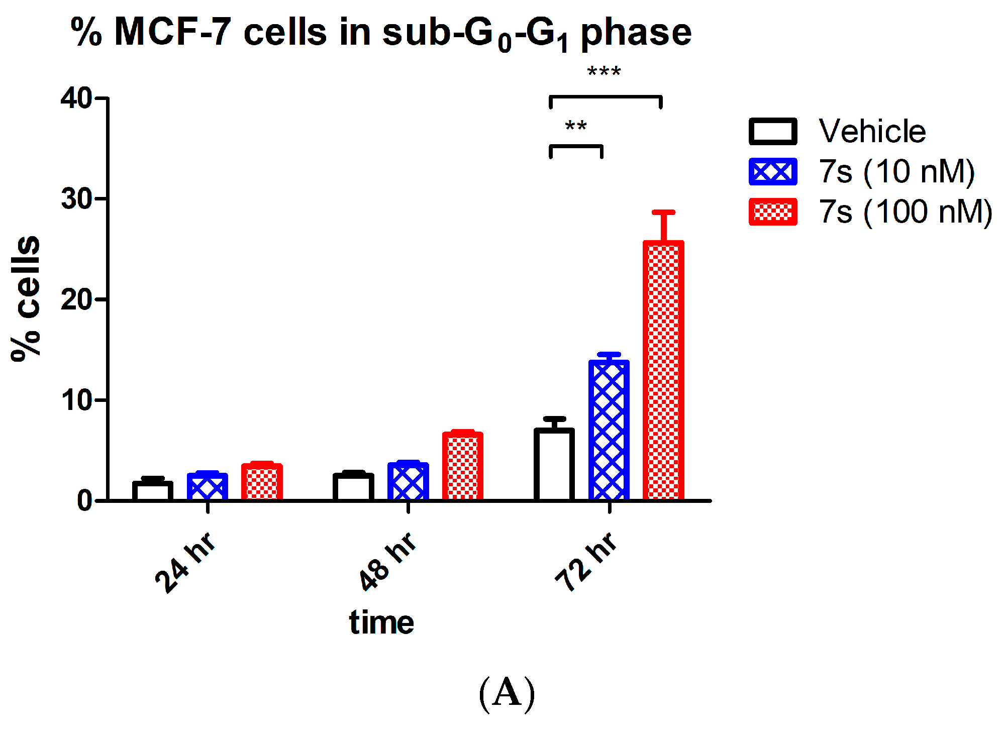 Pharmaceuticals 12 00056 g005a