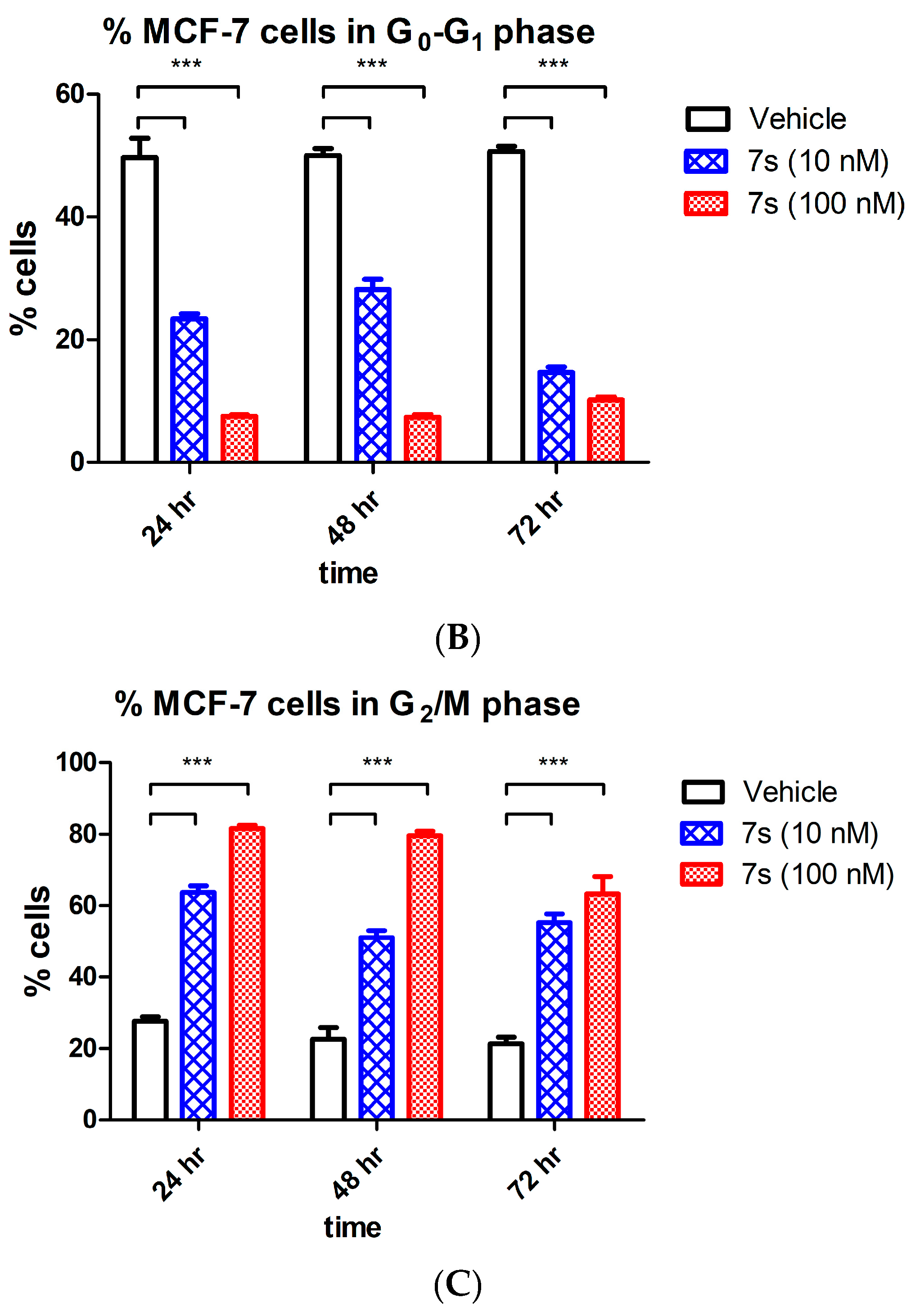 Pharmaceuticals 12 00056 g005b