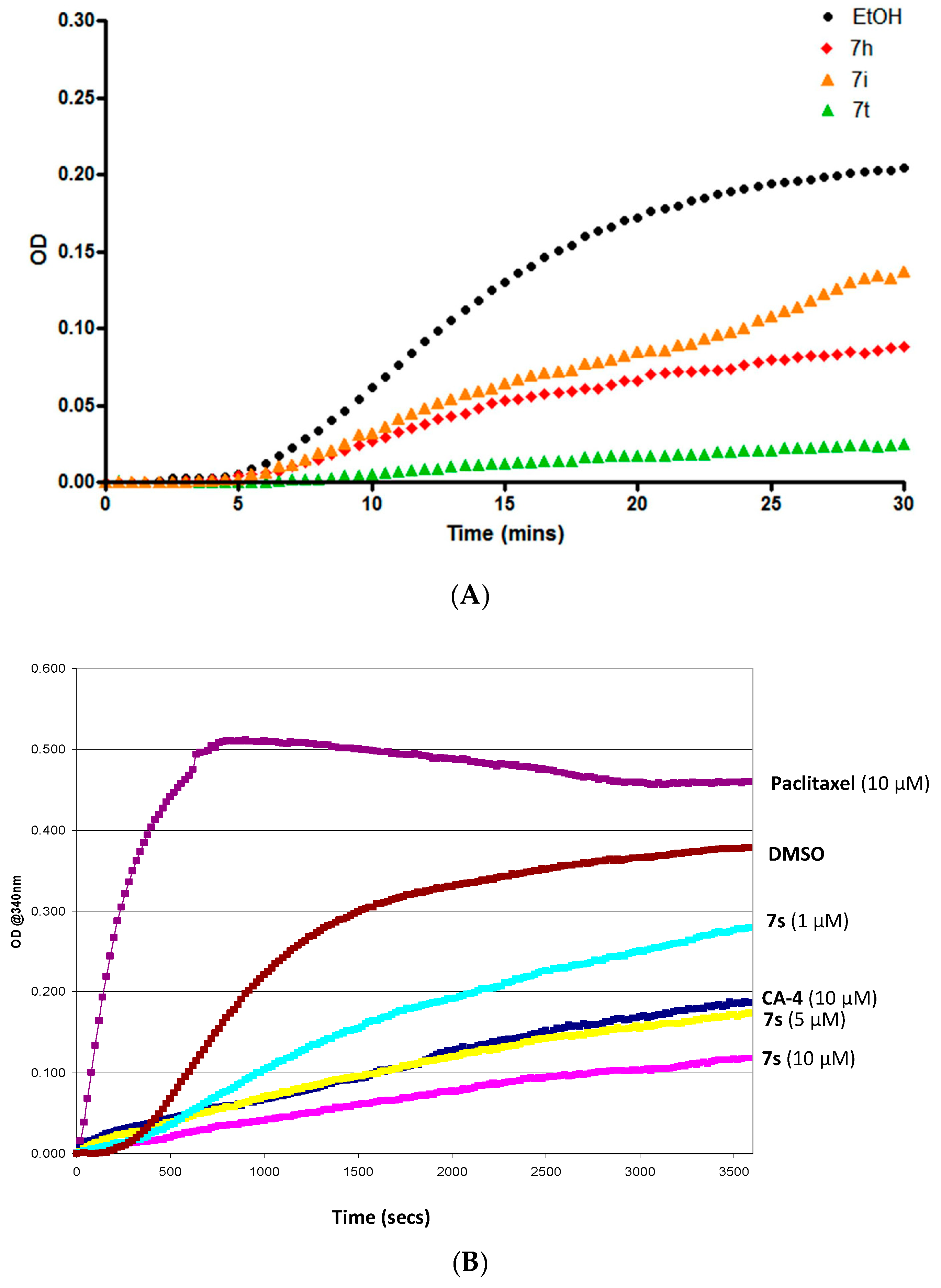 Pharmaceuticals 12 00056 g007