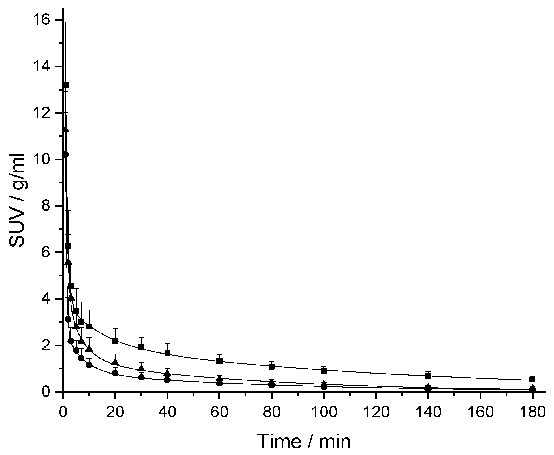 Pharmaceuticals 12 00057 g003