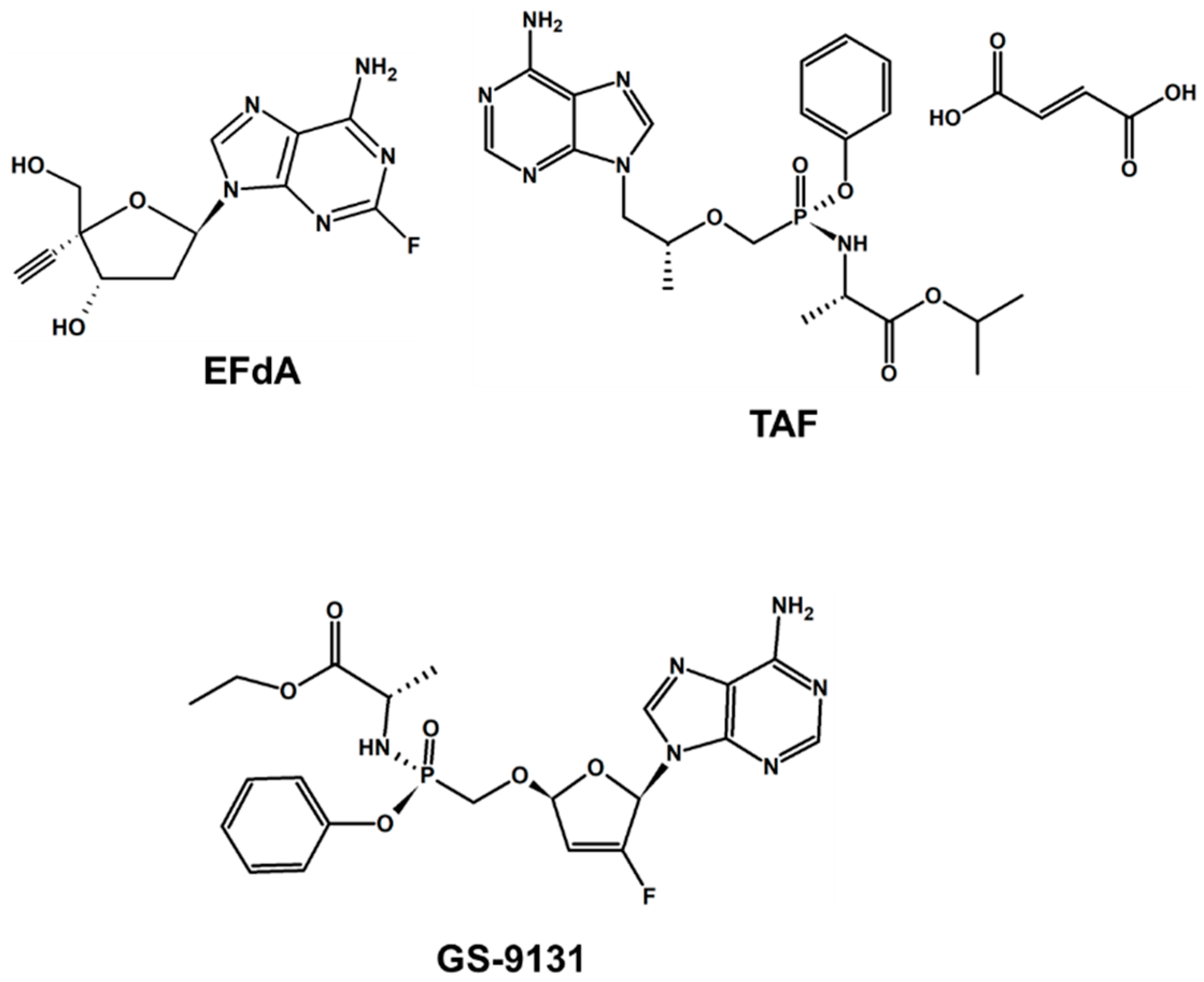 Pharmaceuticals 12 00062 g001
