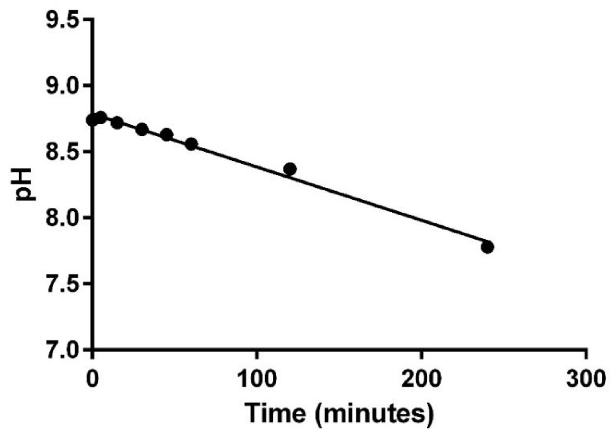 Pharmaceuticals 12 00067 g001