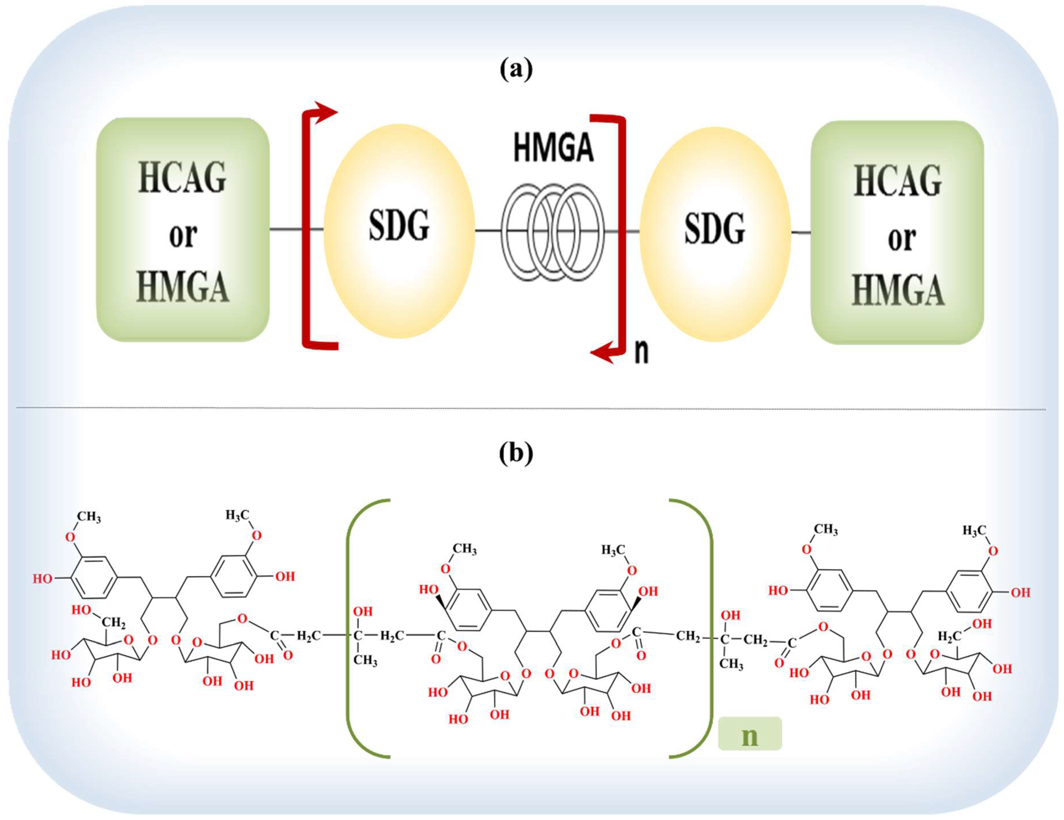 Pharmaceuticals 12 00068 g002