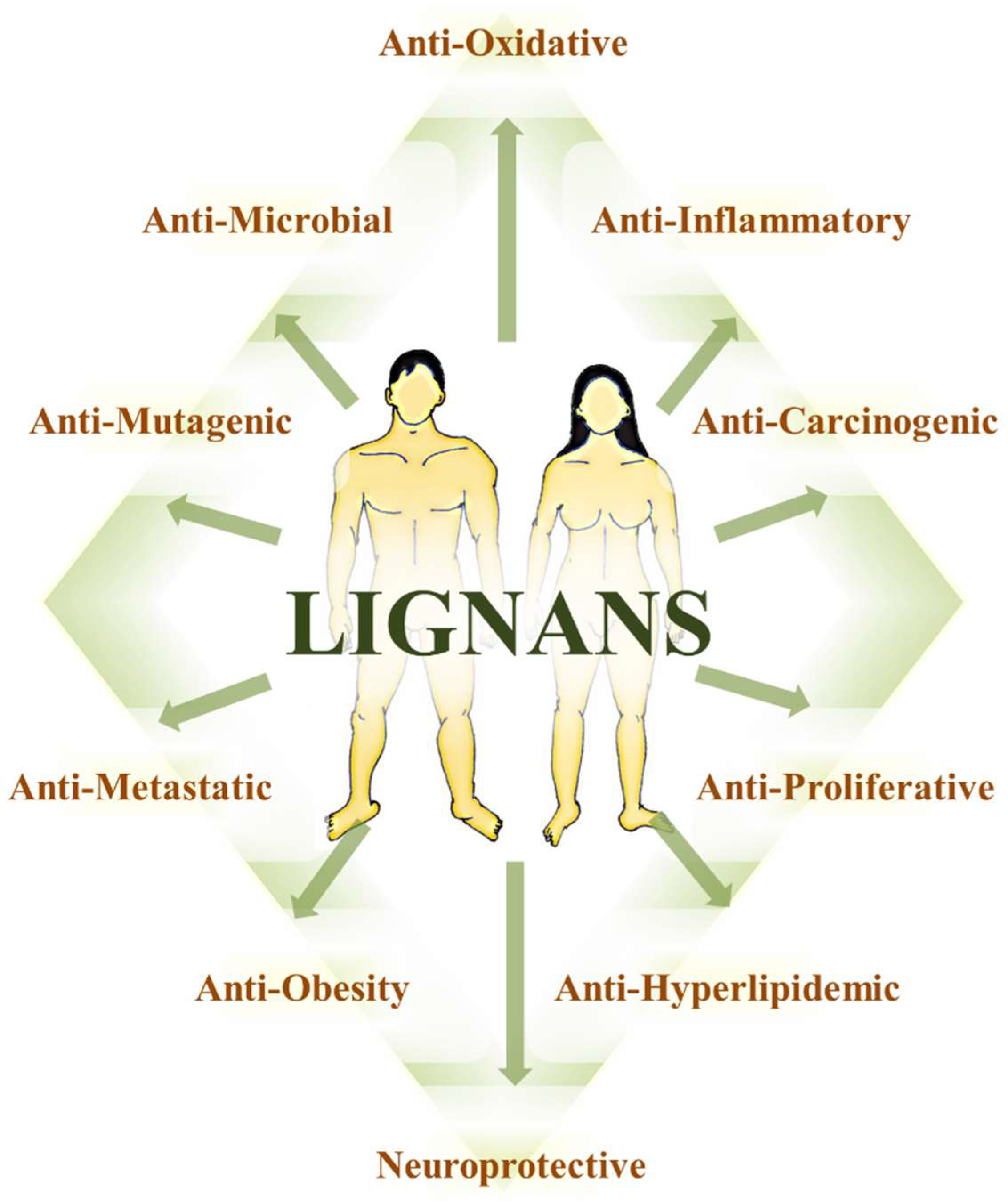 Pharmaceuticals 12 00068 g005