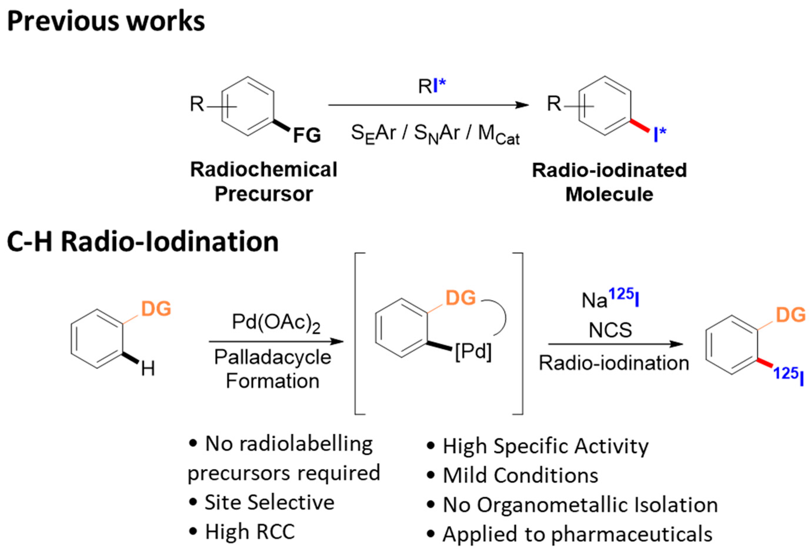 Pharmaceuticals 12 00073 i001