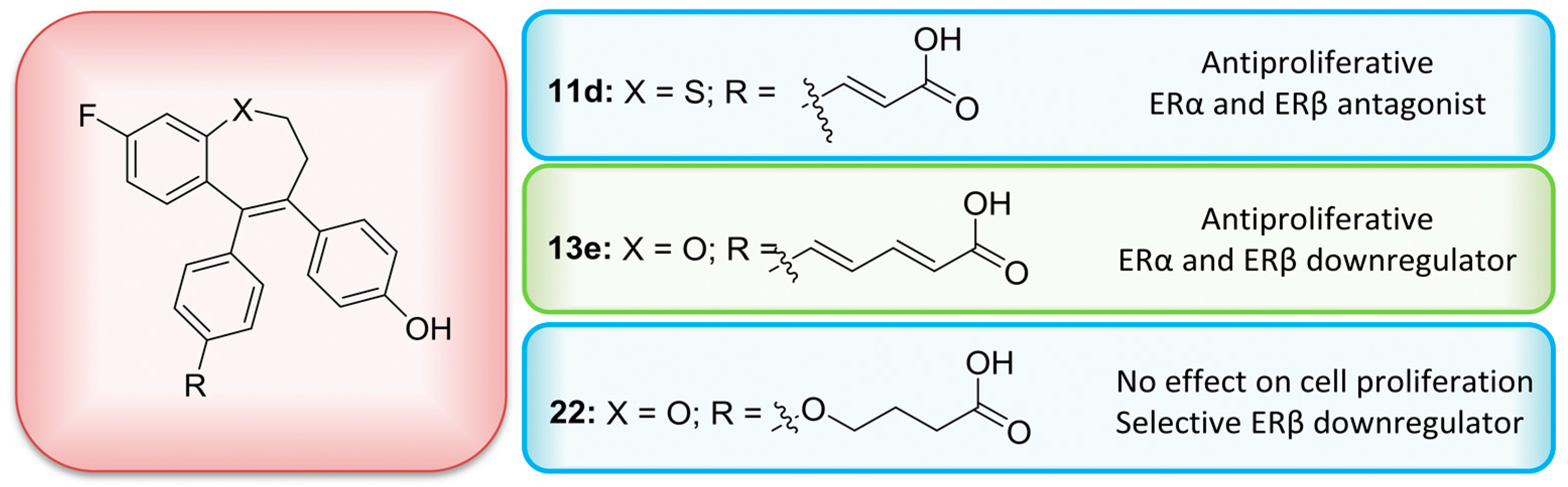 Pharmaceuticals 12 00073 i004