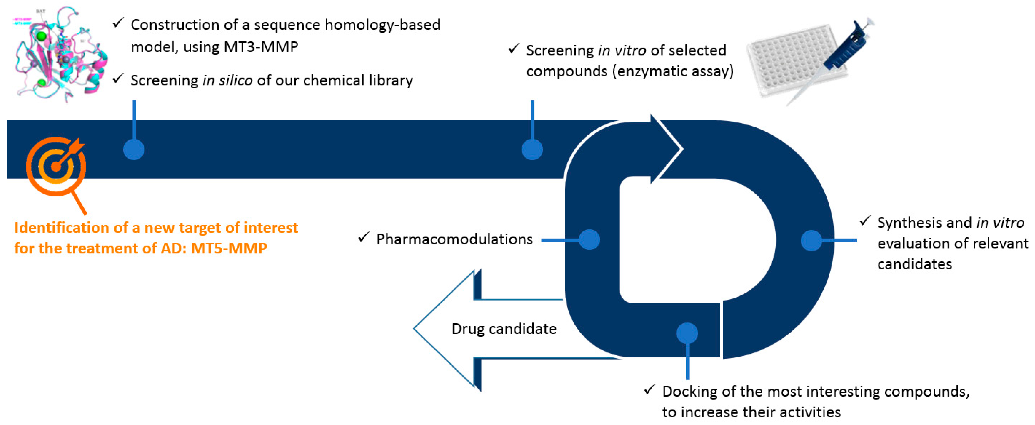 Pharmaceuticals 12 00073 i012
