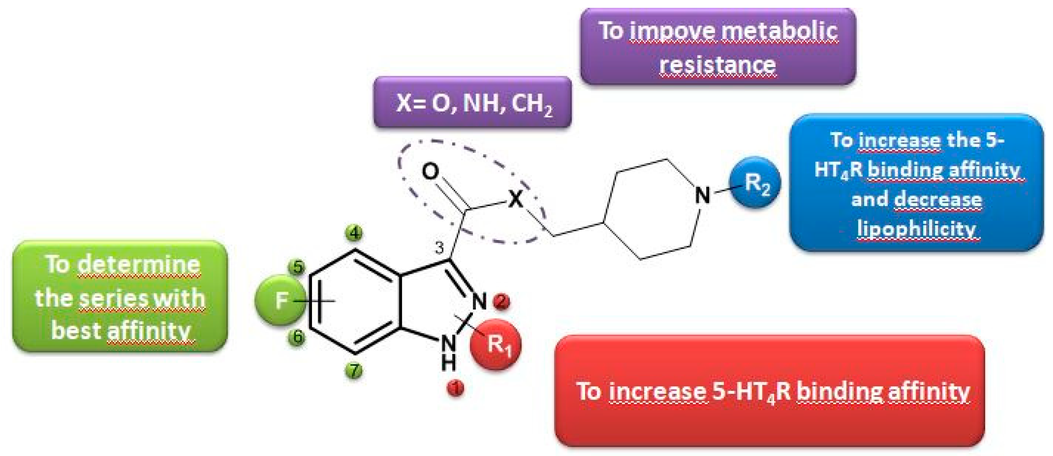 Pharmaceuticals 12 00073 i018