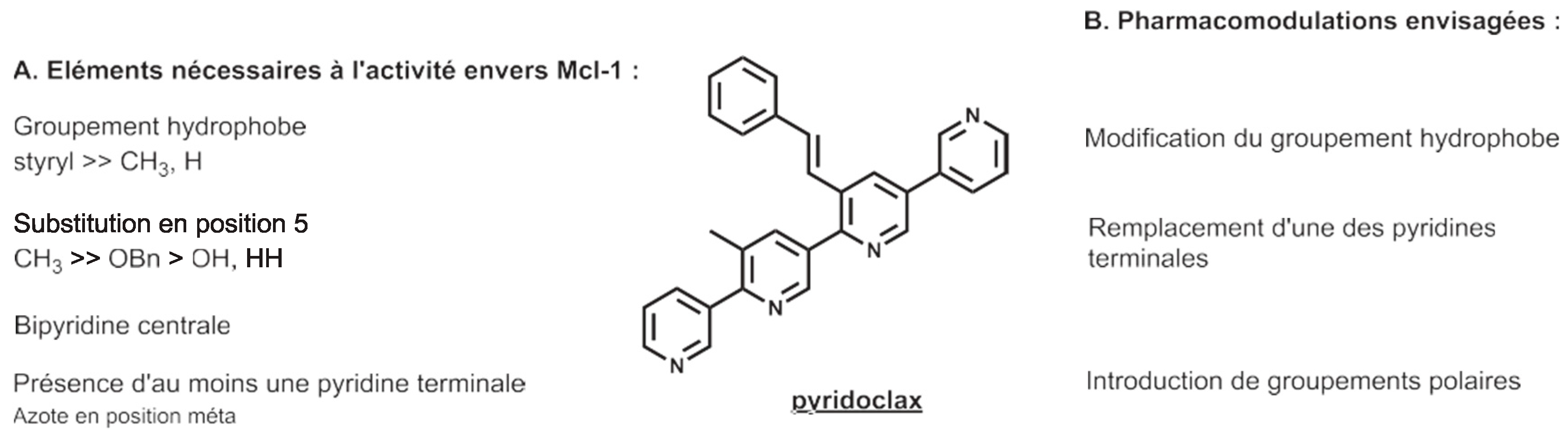 Pharmaceuticals 12 00073 i022