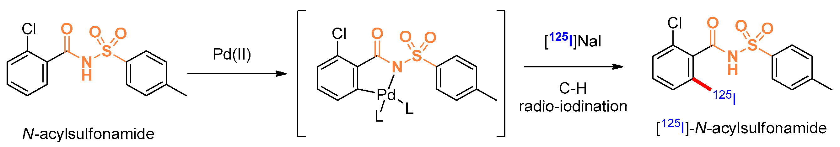 Pharmaceuticals 12 00073 i028