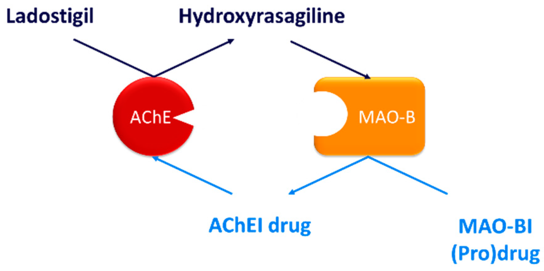 Pharmaceuticals 12 00073 i034