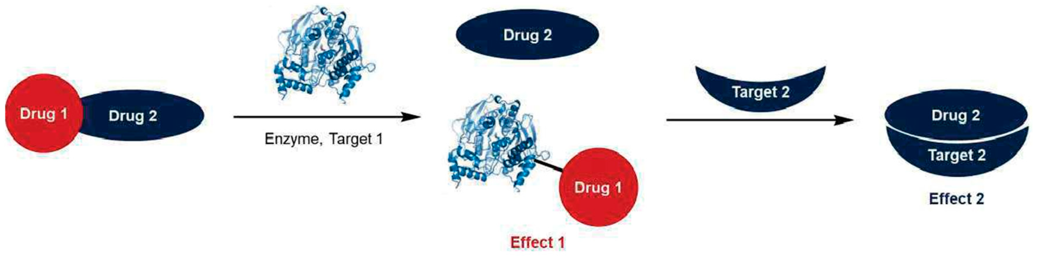 Pharmaceuticals 12 00073 i035