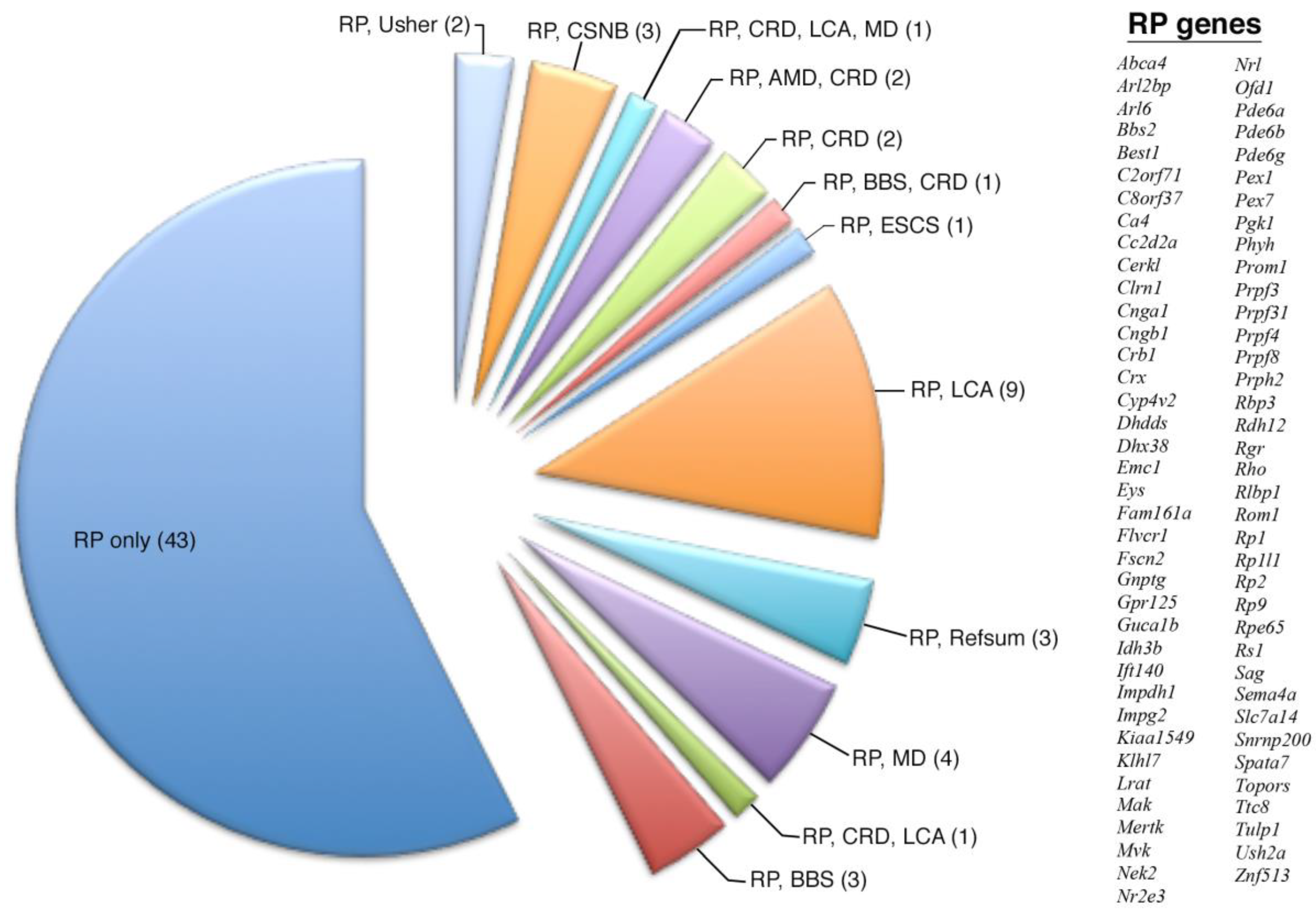Pharmaceuticals 12 00074 g001
