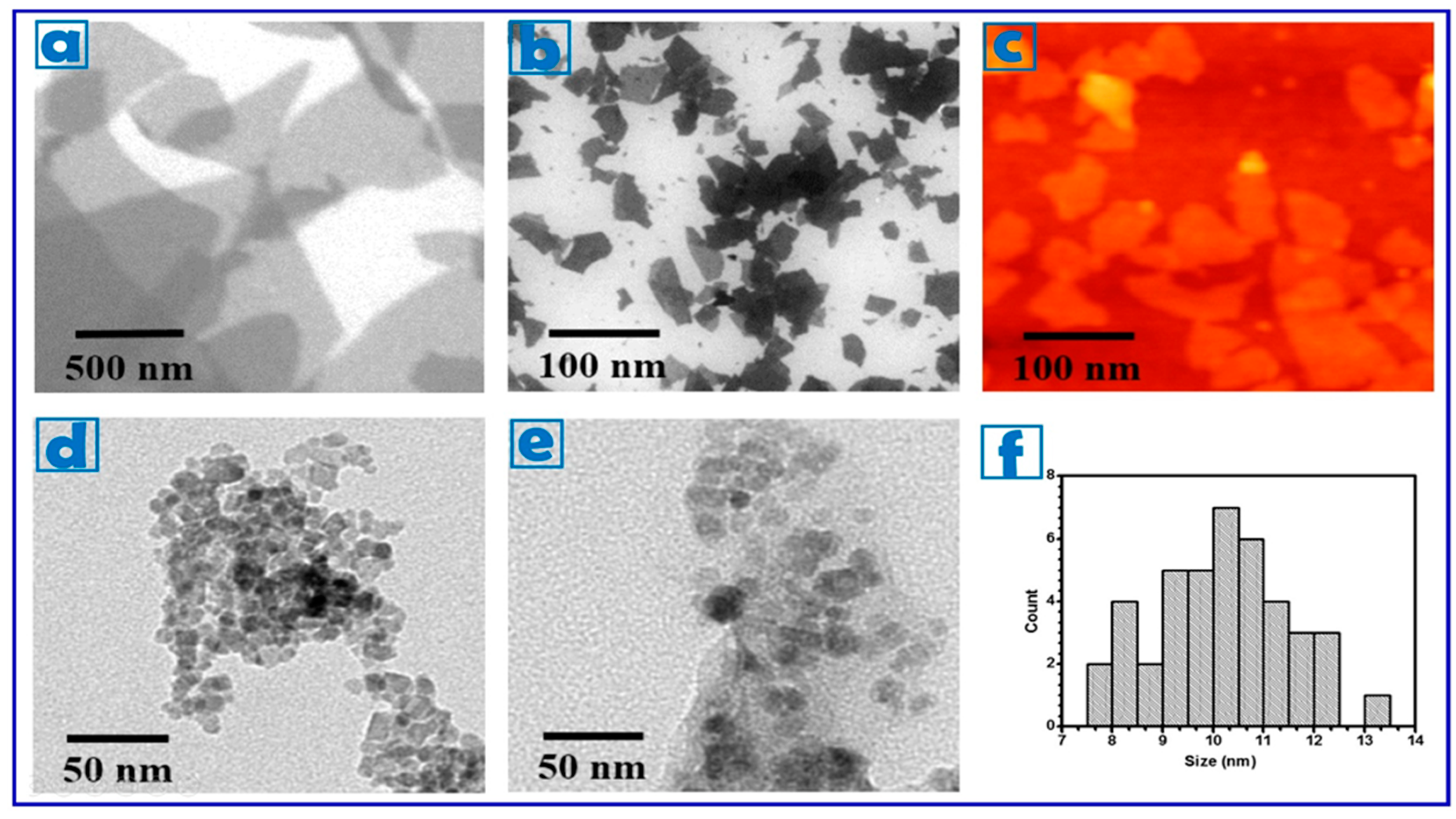 Pharmaceuticals 12 00076 g001