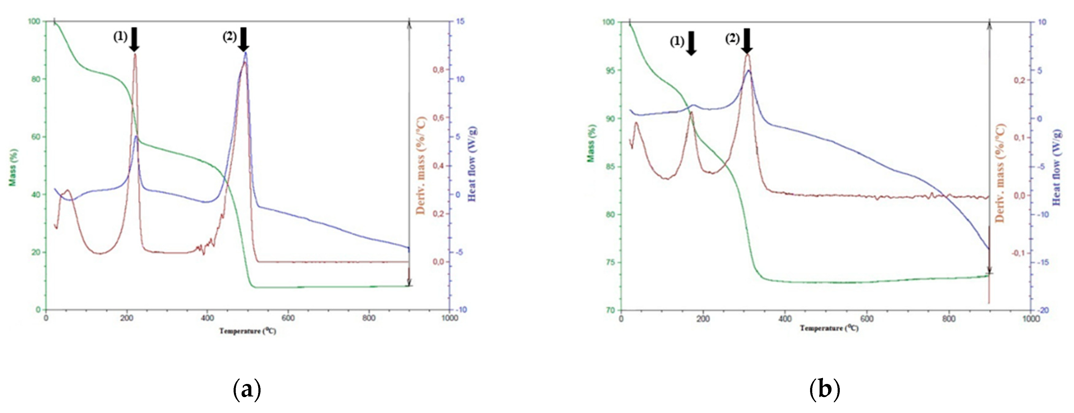 Pharmaceuticals 12 00076 g005