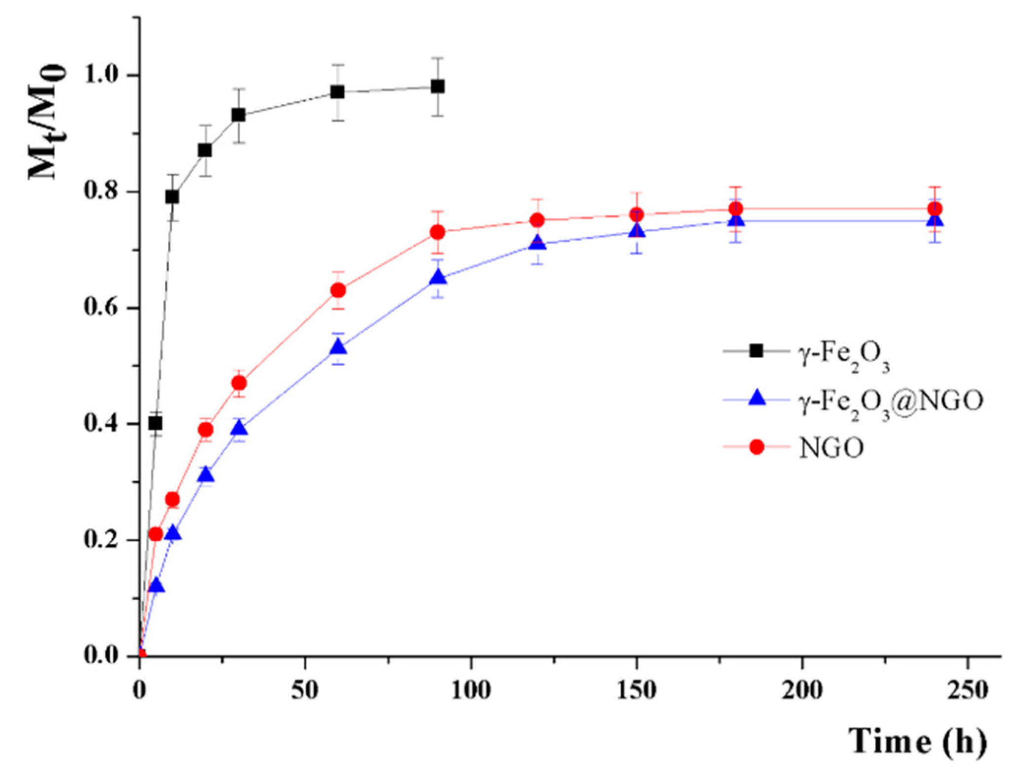 Pharmaceuticals 12 00076 g007