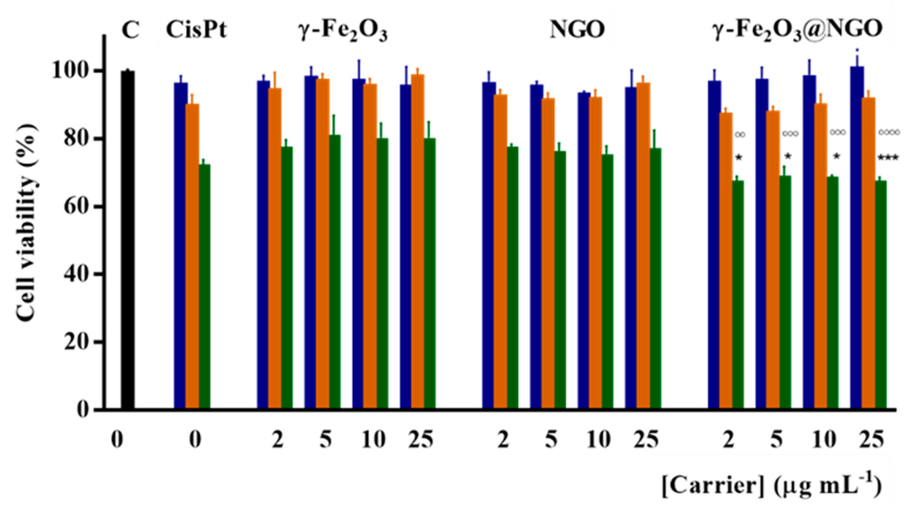Pharmaceuticals 12 00076 g008