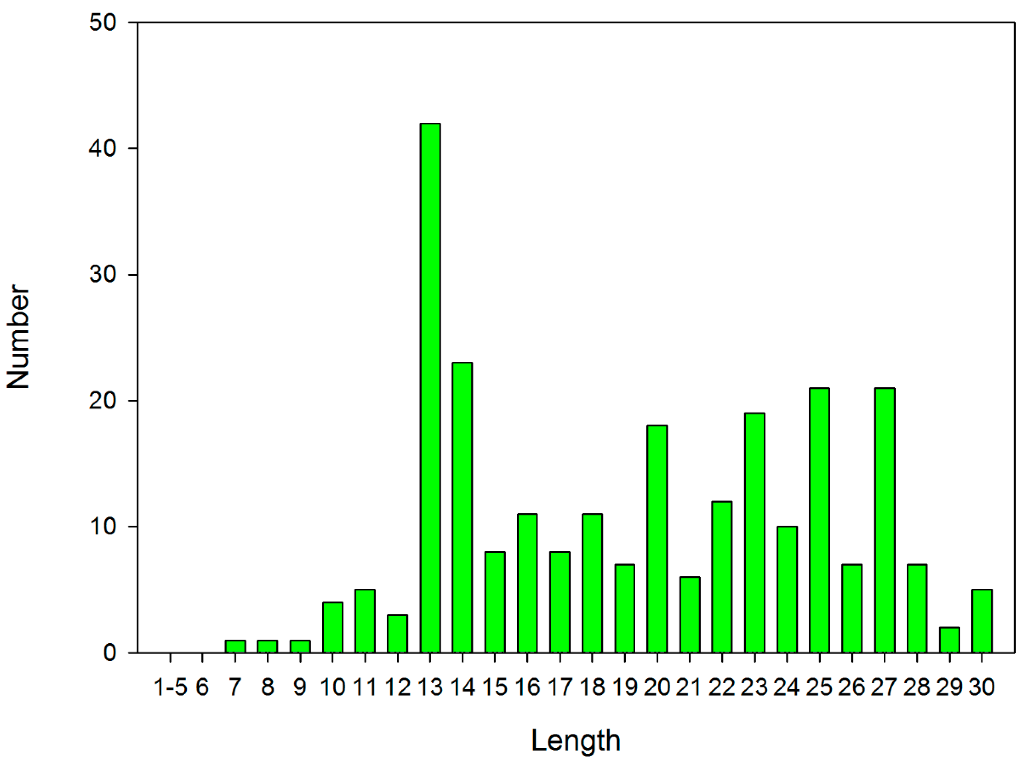 Pharmaceuticals 12 00082 g001