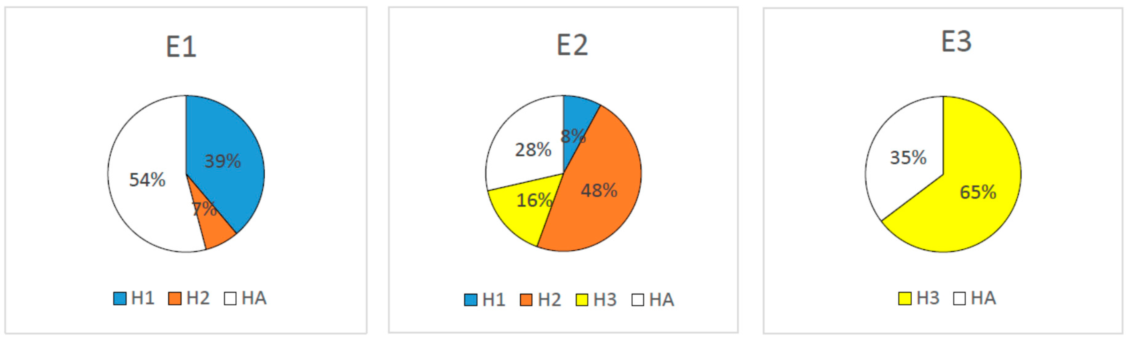 Pharmaceuticals 12 00082 g002
