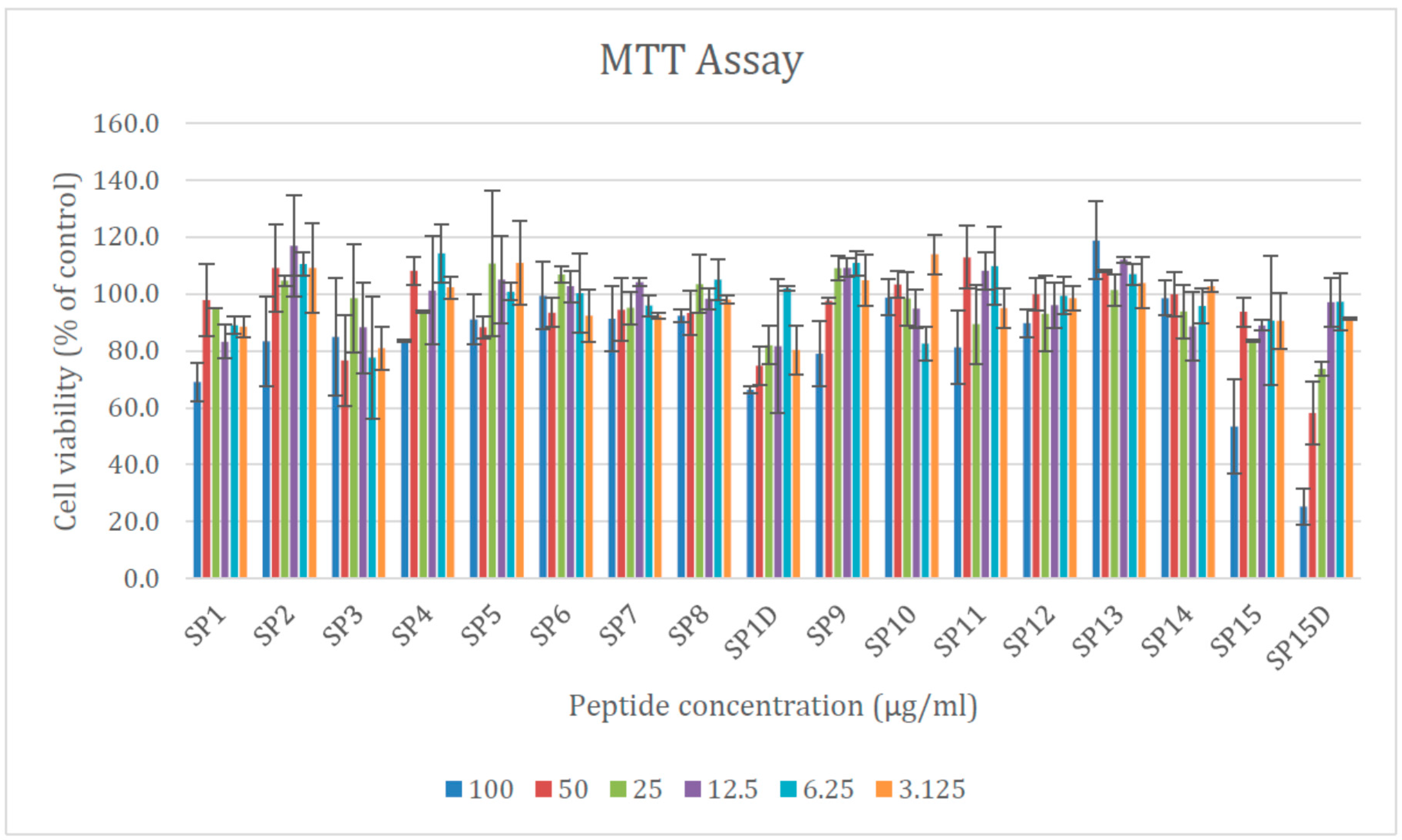 Pharmaceuticals 12 00082 g003