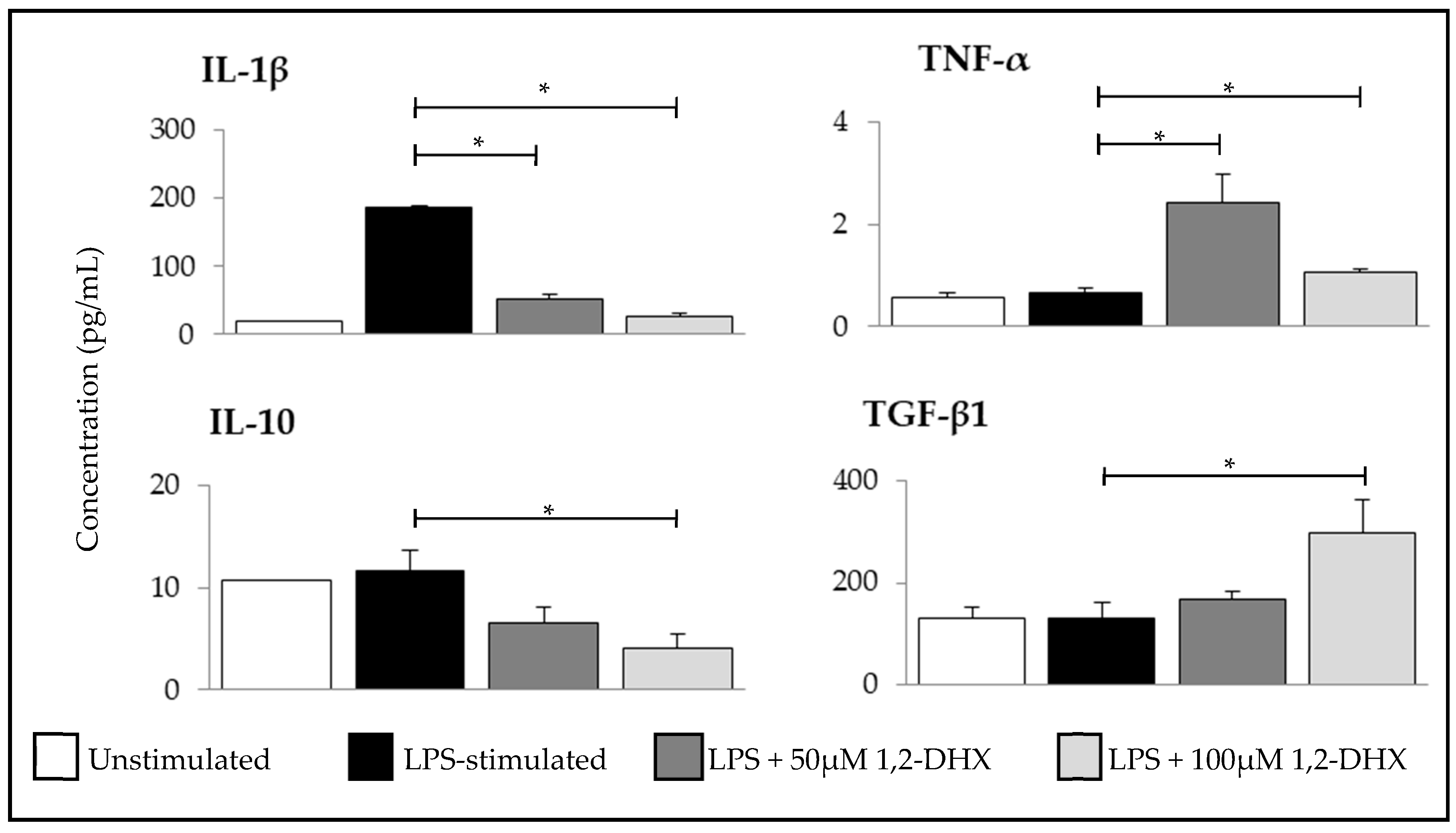 Pharmaceuticals 12 00085 g003