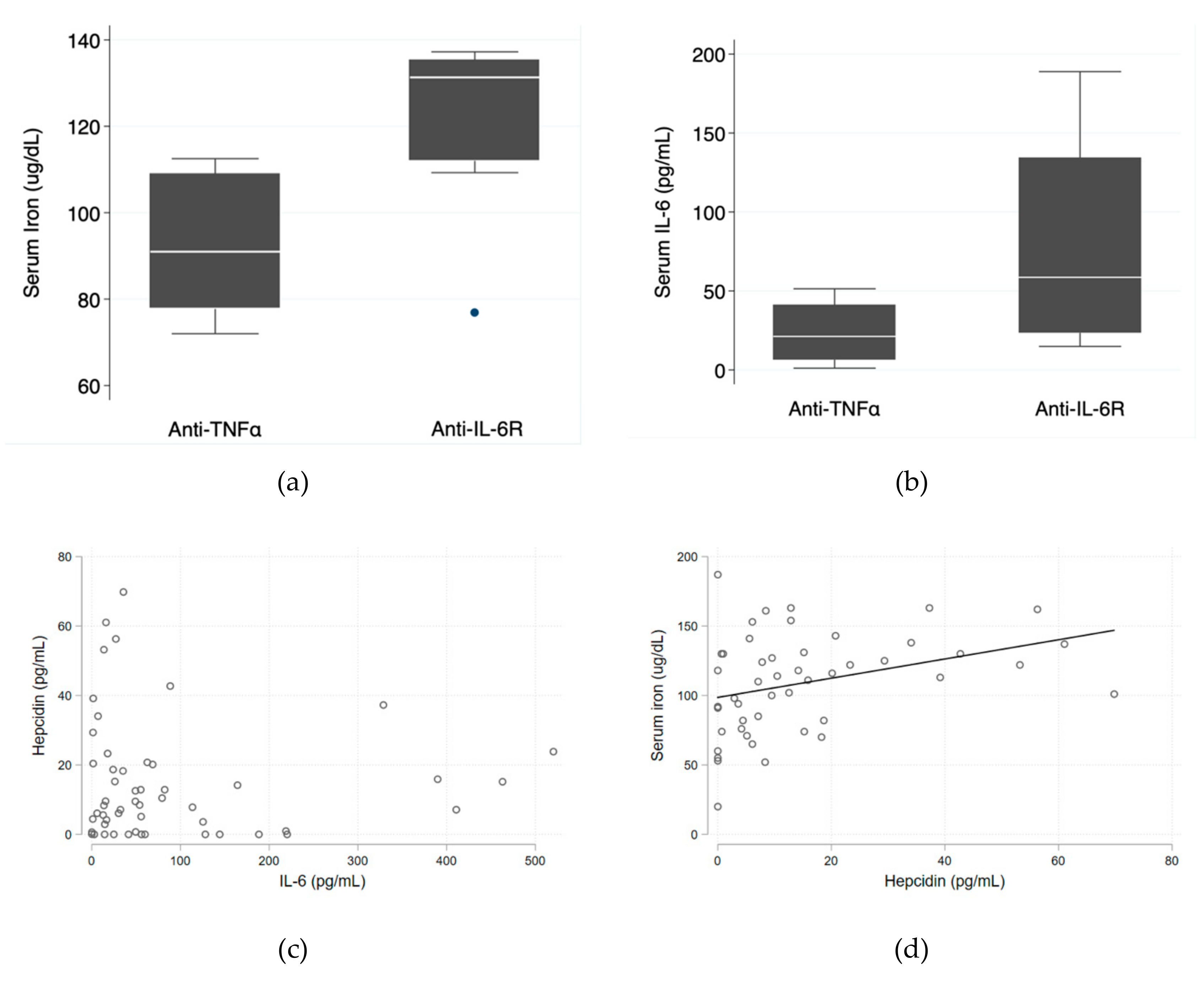 Pharmaceuticals 12 00100 g001