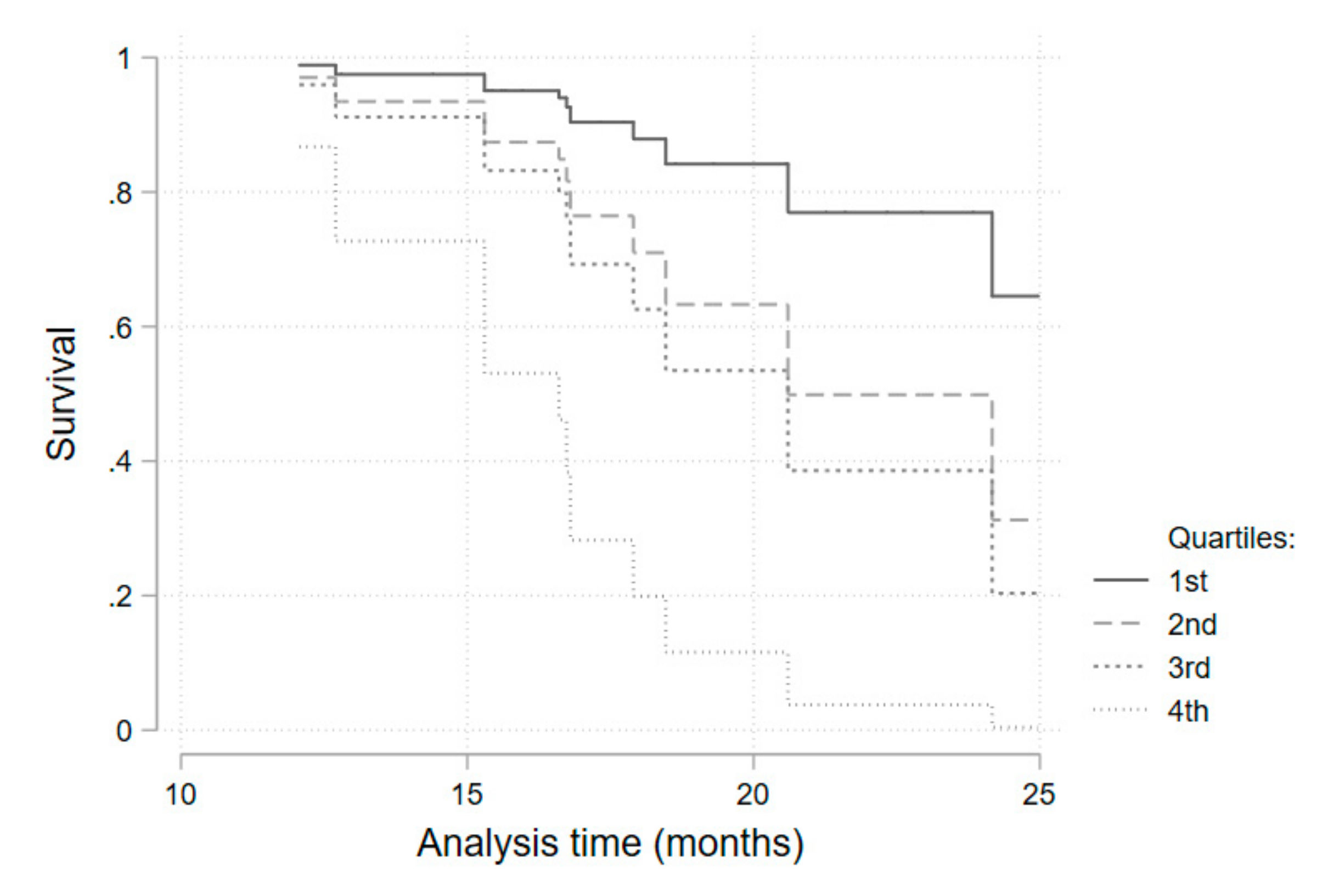 Pharmaceuticals 12 00100 g004