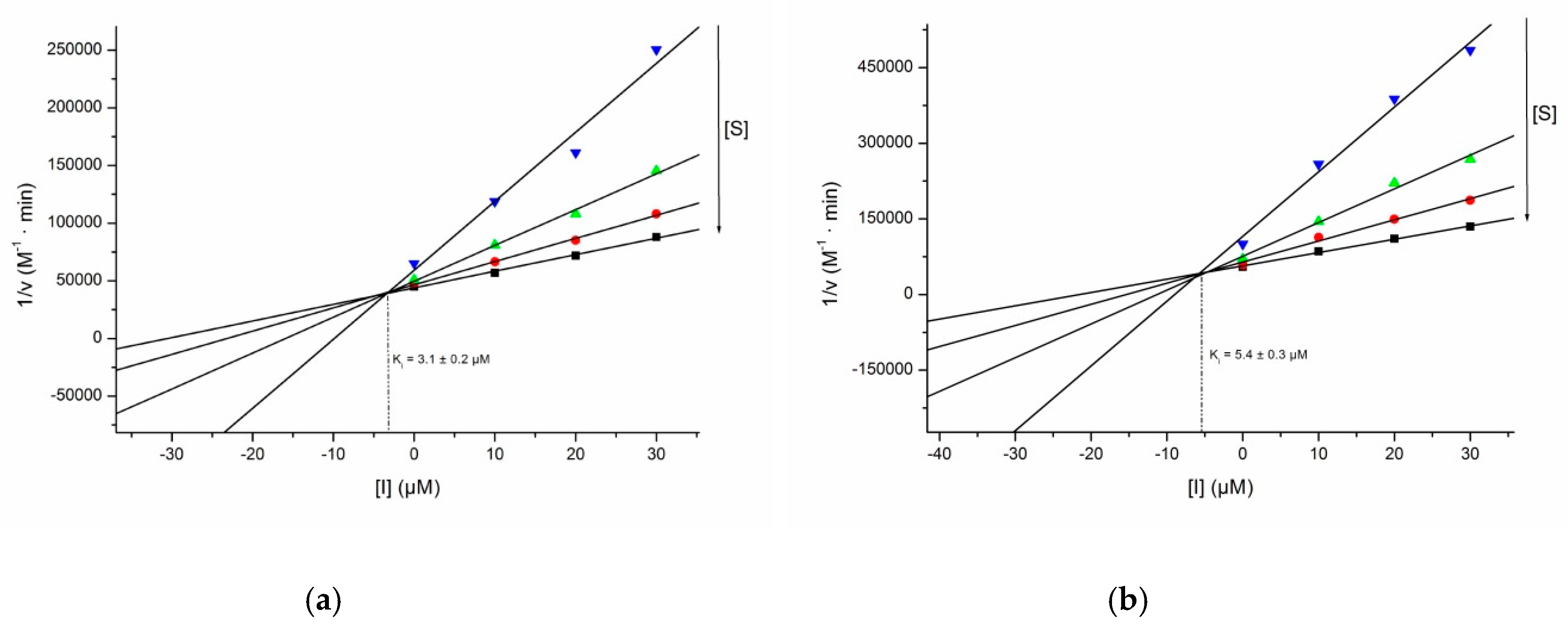 Pharmaceuticals 12 00103 g003