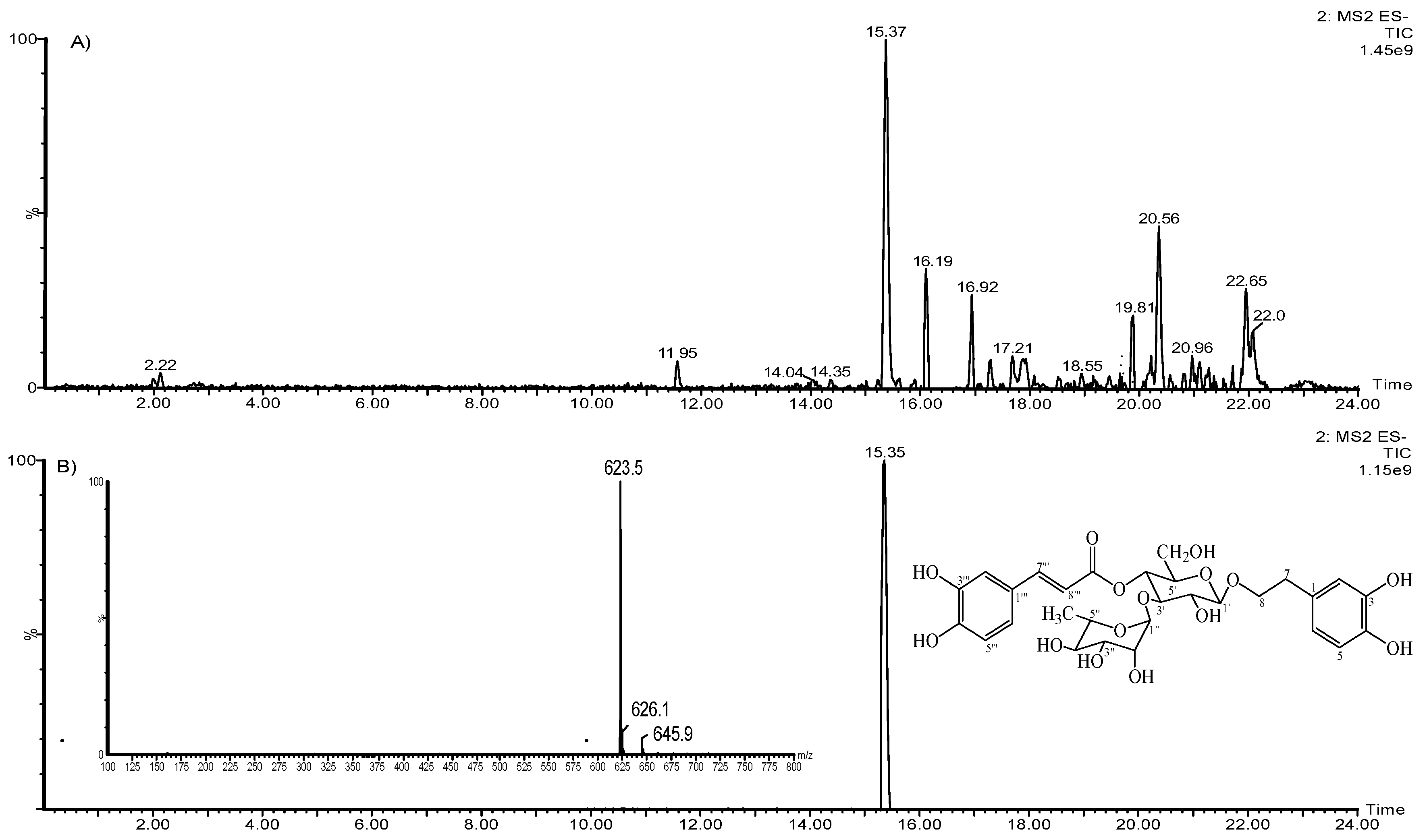 Pharmaceuticals 12 00106 g001