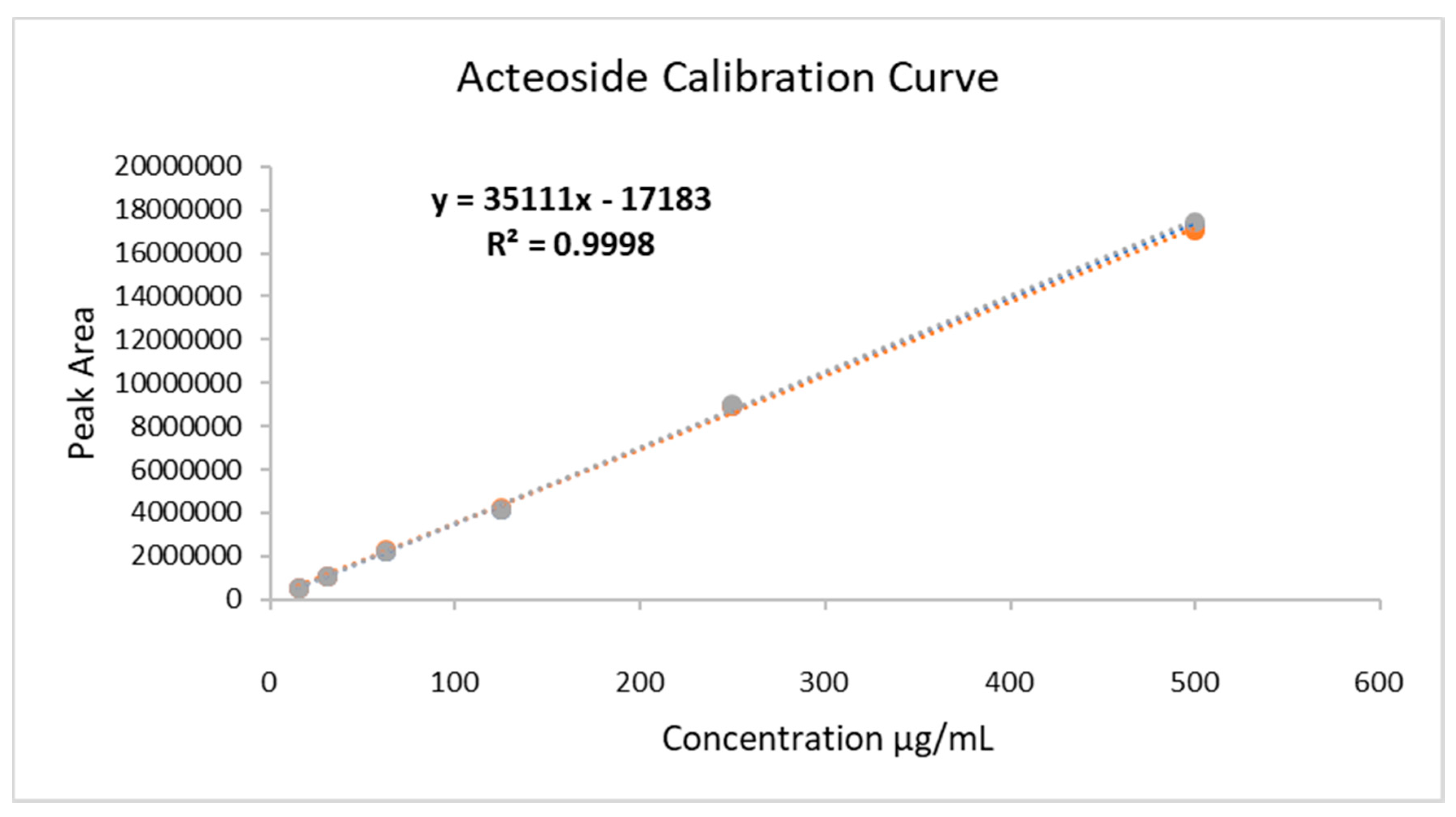 Pharmaceuticals 12 00106 g002