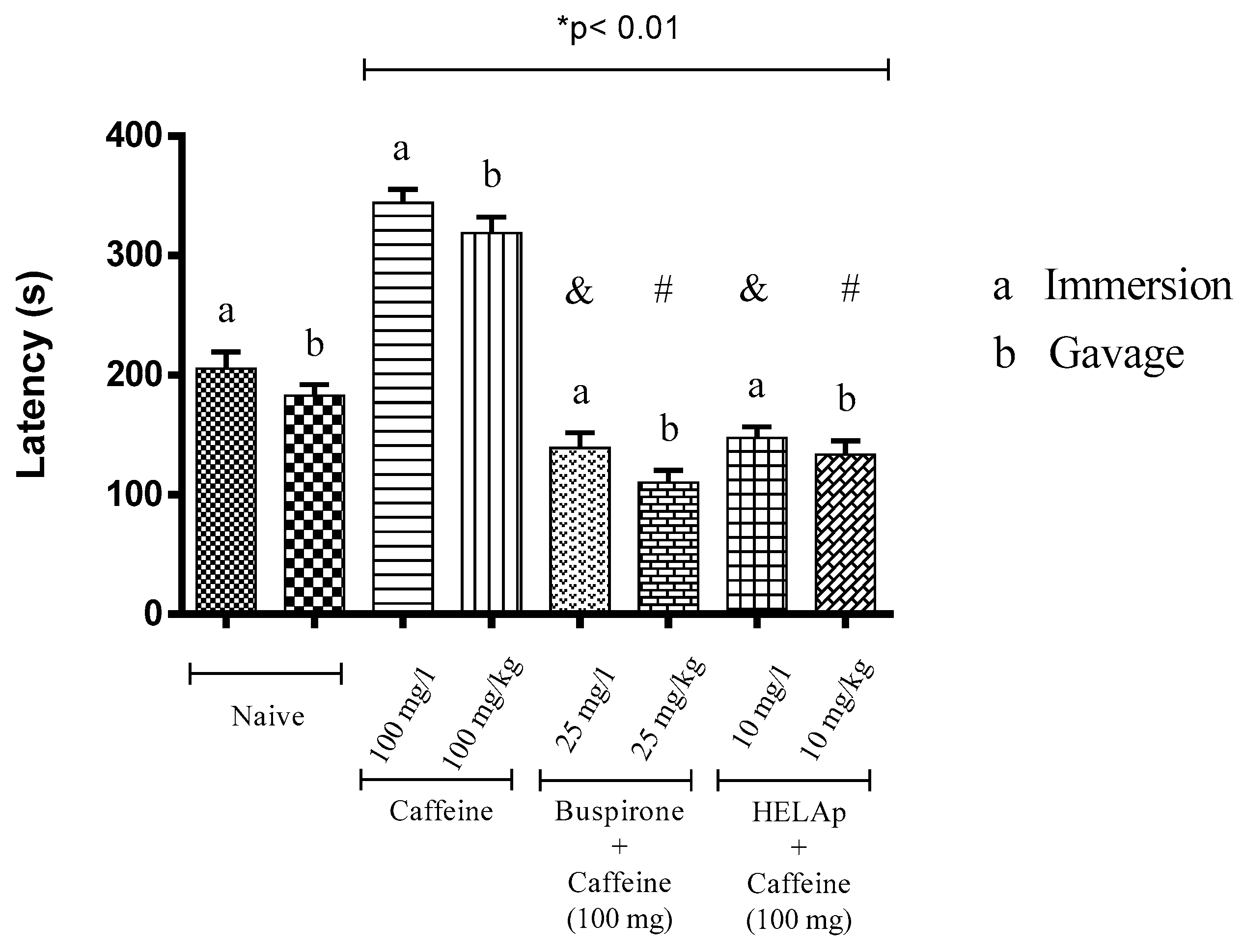 Pharmaceuticals 12 00106 g005