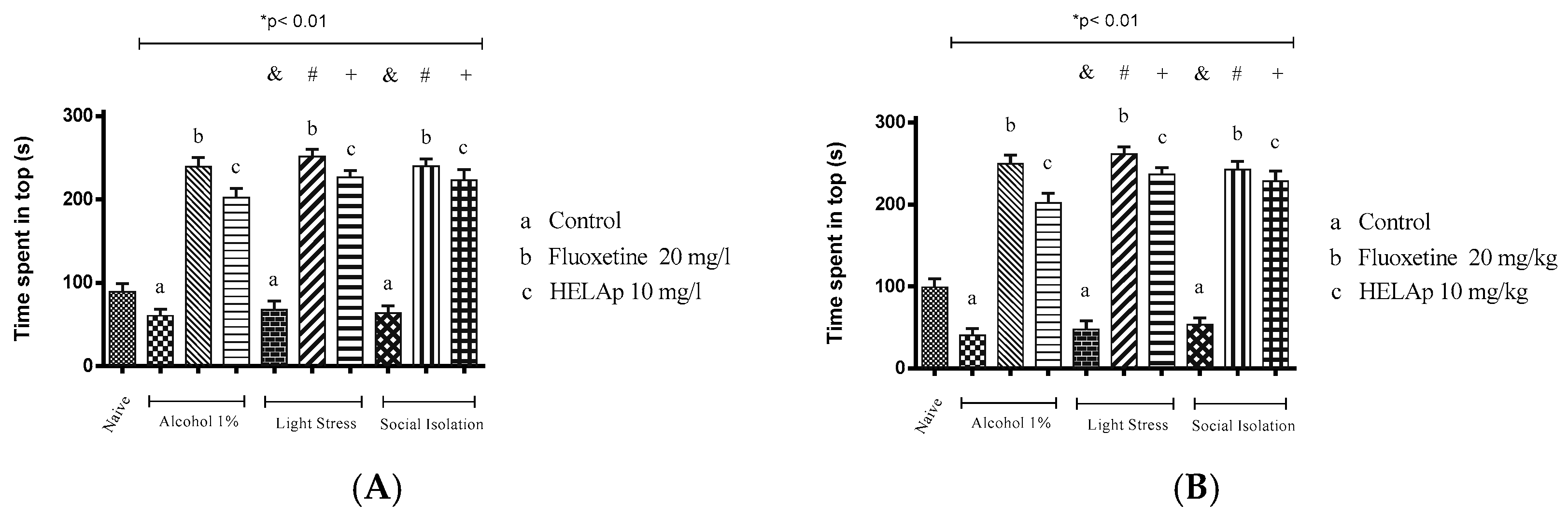 Pharmaceuticals 12 00106 g010